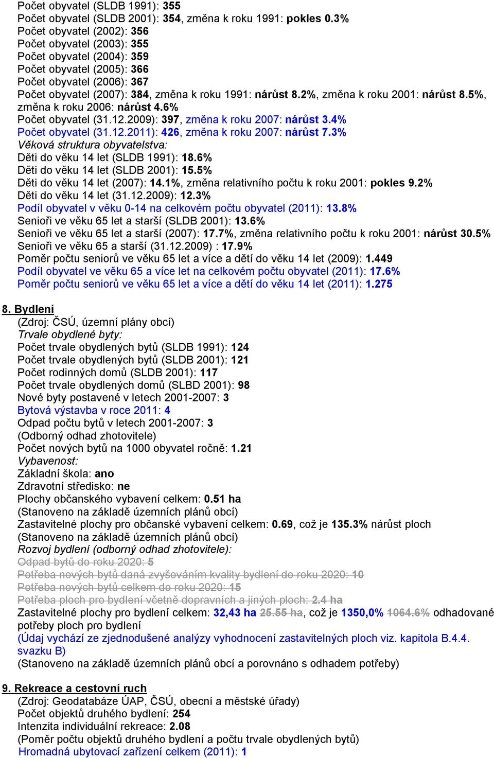 2%, změna k roku 2001: nárůst 8.5%, změna k roku 2006: nárůst 4.6% Počet obyvatel (31.12.2009): 397, změna k roku 2007: nárůst 3.4% Počet obyvatel (31.12.2011): 426, změna k roku 2007: nárůst 7.