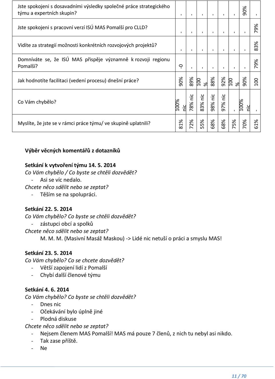 Domníváte se, že ISÚ MAS přispěje významně k rozvoji regionu Pomalší? Jak hodnotíte facilitaci (vedení procesu) dnešní práce? Co Vám chybělo?