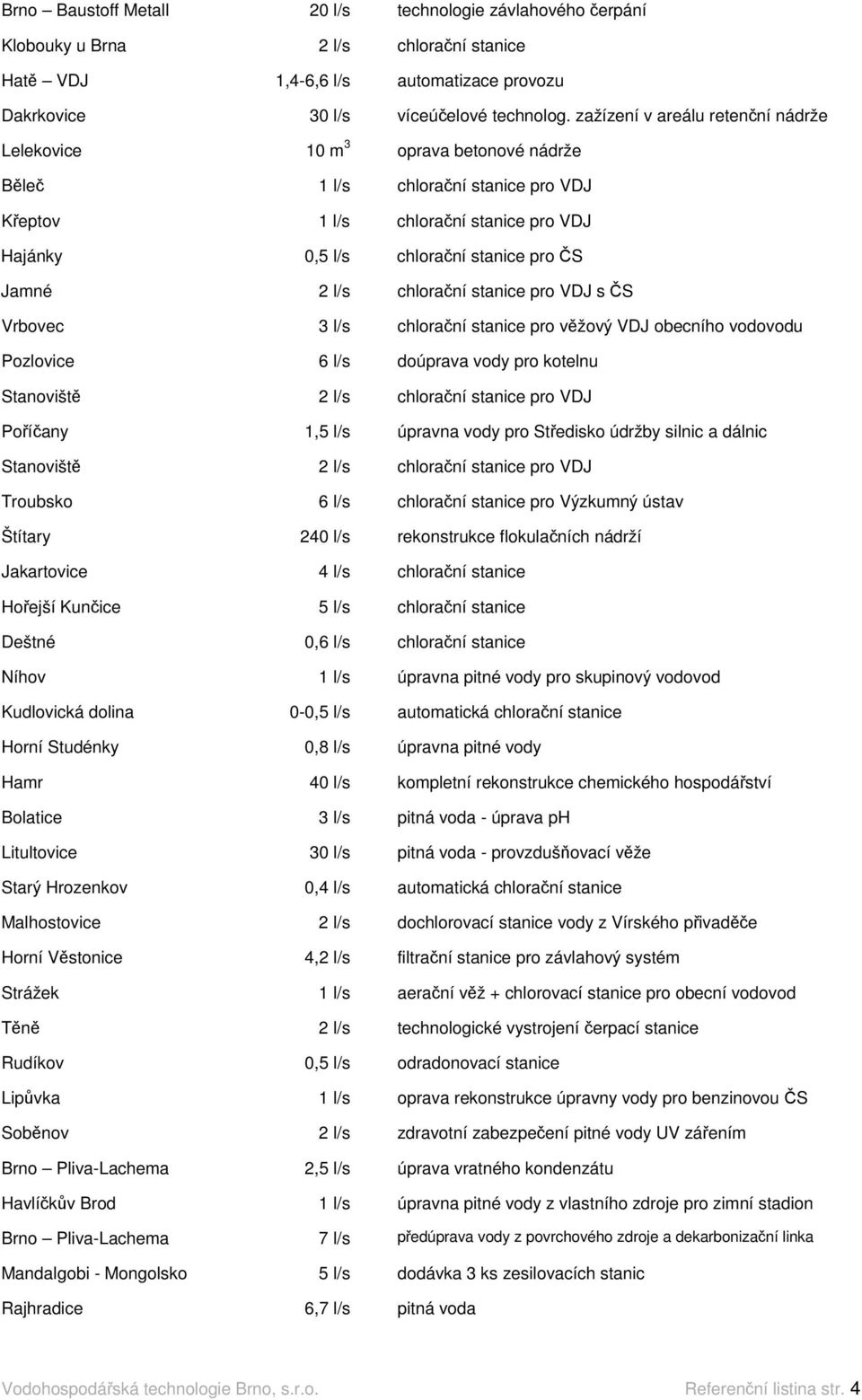 chloraní stanice pro VDJ s S Vrbovec 3 l/s chloraní stanice pro vžový VDJ obecního vodovodu Pozlovice 6 l/s doúprava vody pro kotelnu Stanovišt 2 l/s chloraní stanice pro VDJ Poíany 1,5 l/s úpravna