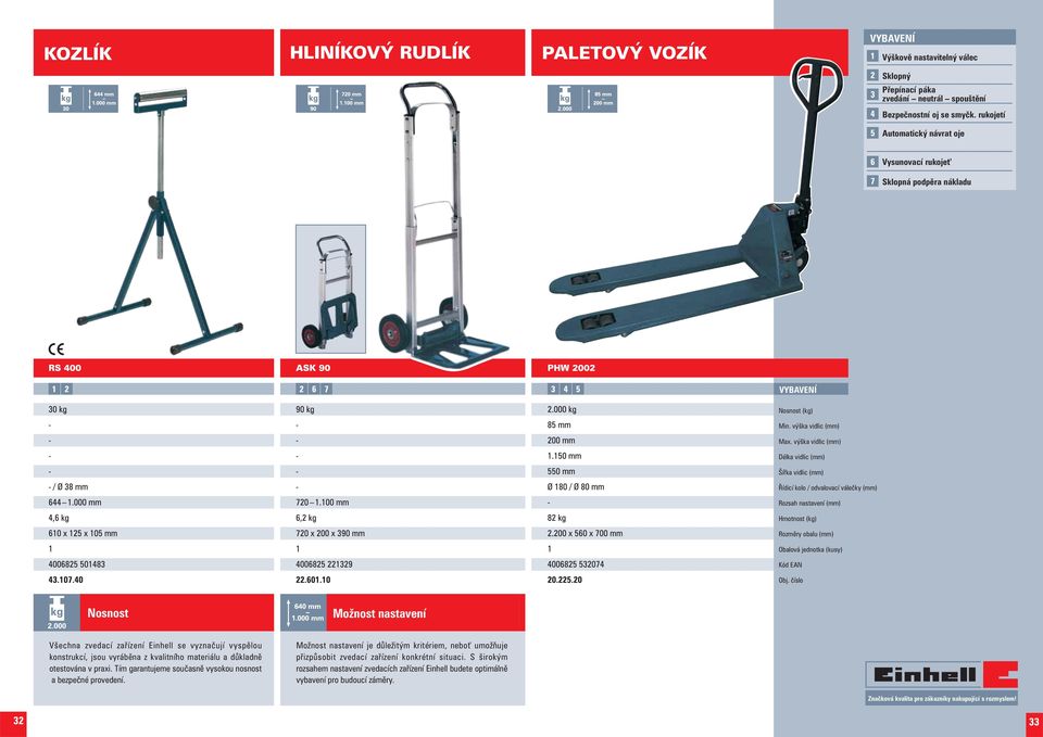 výška vidlic (mm) Délka vidlic (mm) Šíøka vidlic (mm) Øídicí kolo / odvalovací váleèky (mm) Rozsah nastavení (mm) Nosnost Možnost nastavení Všechna zvedací zaøízení Einhell se vyznaèují vyspìlou