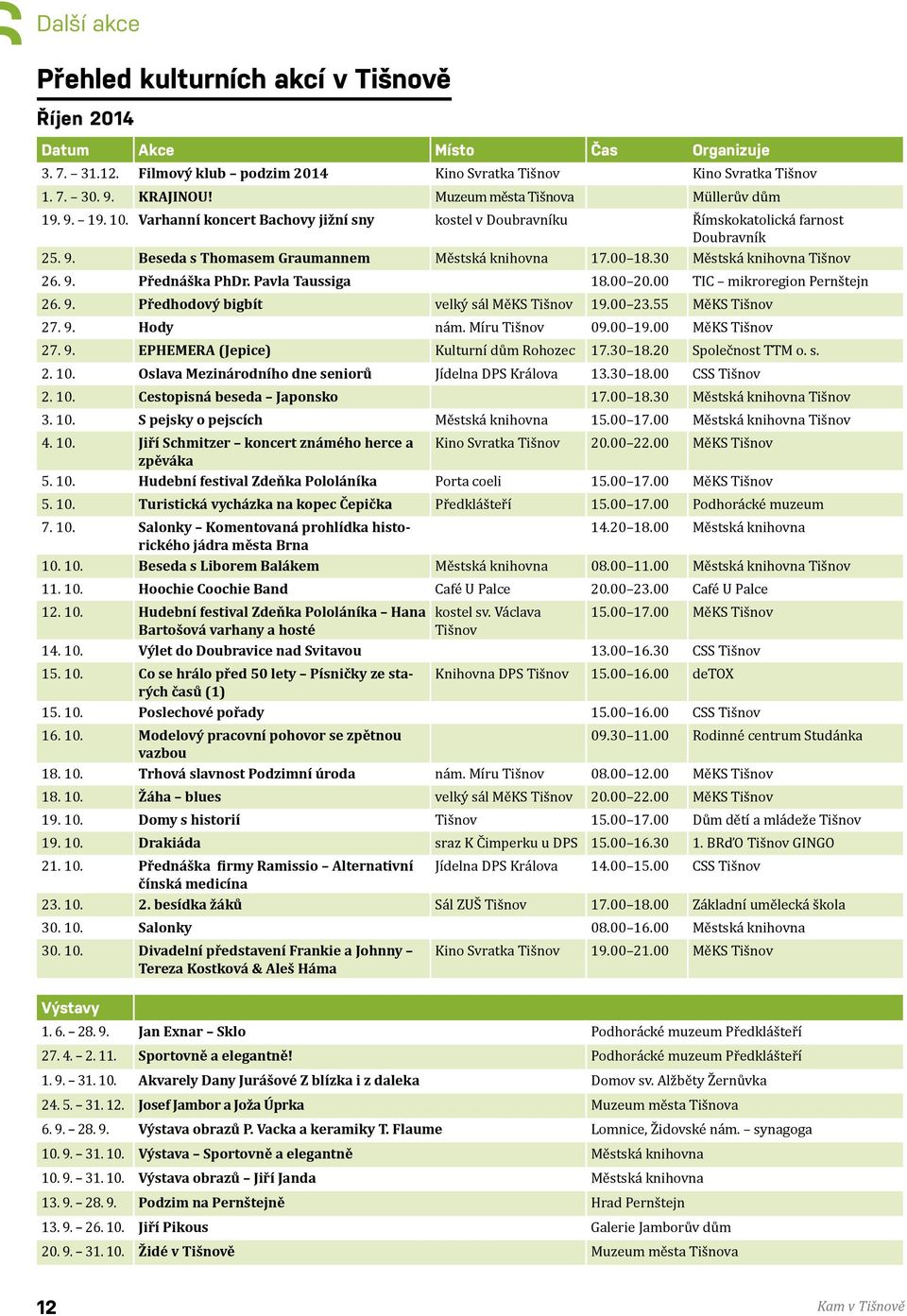 00 18.30 Městská knihovna Tišnov 26. 9. Přednáška PhDr. Pavla Taussiga 18.00 20.00 TIC mikroregion Pernštejn 26. 9. Předhodový bigbít velký sál MěKS Tišnov 19.00 23.55 MěKS Tišnov 27. 9. Hody nám.