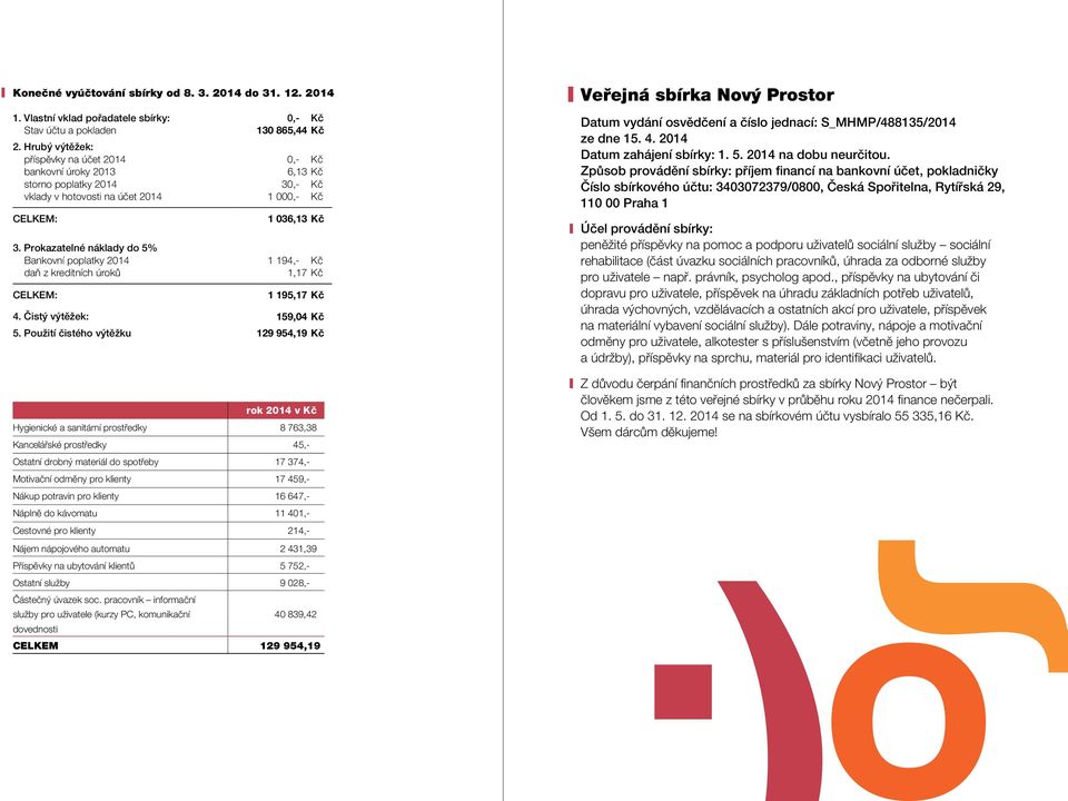 Prokazatelné náklady do 5% Bankovní poplatky 2014 1 194,- Kč daň z kreditních úroků 1,17 Kč CELKEM: 1 195,17 Kč 4. Čistý výtěžek: 159,04 Kč 5.