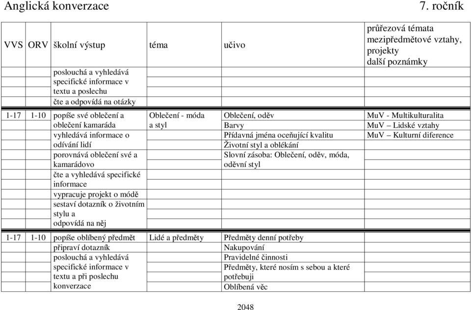 jména oce ující kvalitu Životní styl a oblékání Slovní zásoba: Oble ení, od v, móda, od vní styl 1-17 1-10 popíše oblíbený p edm t Lidé a p edm ty edm ty denní pot eby p ipraví dotazník Nakupování