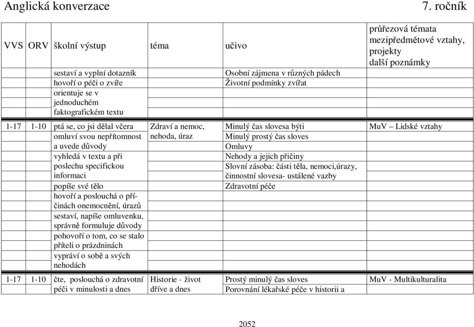 pohovo í o tom, co se stalo íteli o prázdninách vypráví o sob a svých nehodách 1-17 1-10 te, poslouchá o zdravotní pé i v minulosti a dnes Historie - život íve a dnes Osobní zájmena v r zných pádech