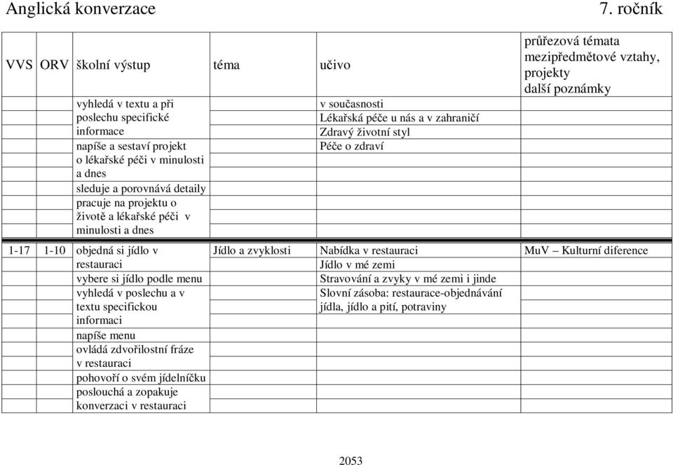 minulosti a dnes v sou asnosti Léka ská pé e u nás a v zahrani í Zdravý životní styl Pé e o zdraví pr ezová témata projekty 1-17 1-10 objedná si jídlo v Jídlo a zvyklosti Nabídka v restauraci