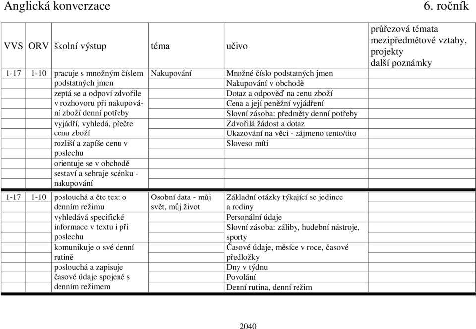 rutin poslouchá a zapisuje asové údaje spojené s denním režimem Nakupování Osobní data - m j sv t, m j život Množné íslo podstatných jmen Nakupování v obchod Dotaz a odpov na cenu zboží Cena a její