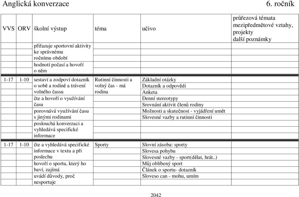 který ho baví, zajímá uvádí d vody, pro nesportuje Rutinní innosti a volný as - má rodina Sporty Základní otázky Dotazník a odpov di Anketa Denní stereotypy Srovnání aktivit len rodiny Možnosti a