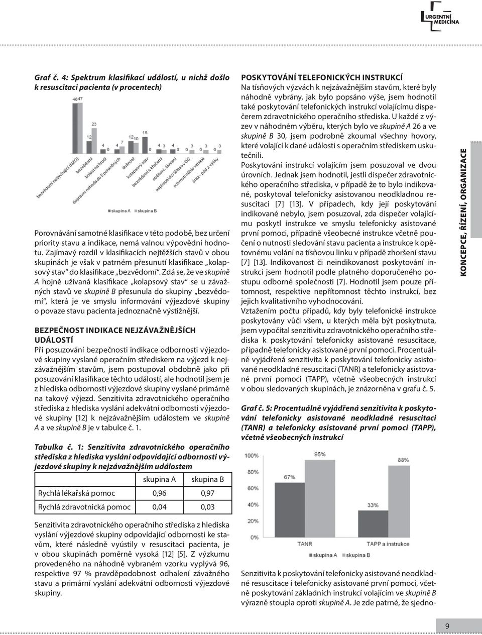 hodnotu. Zajímavý rozdíl v klasifikacích nejtěžších stavů v obou skupinách je však v patrném přesunutí klasifikace kolapsový stav do klasifikace bezvědomí.