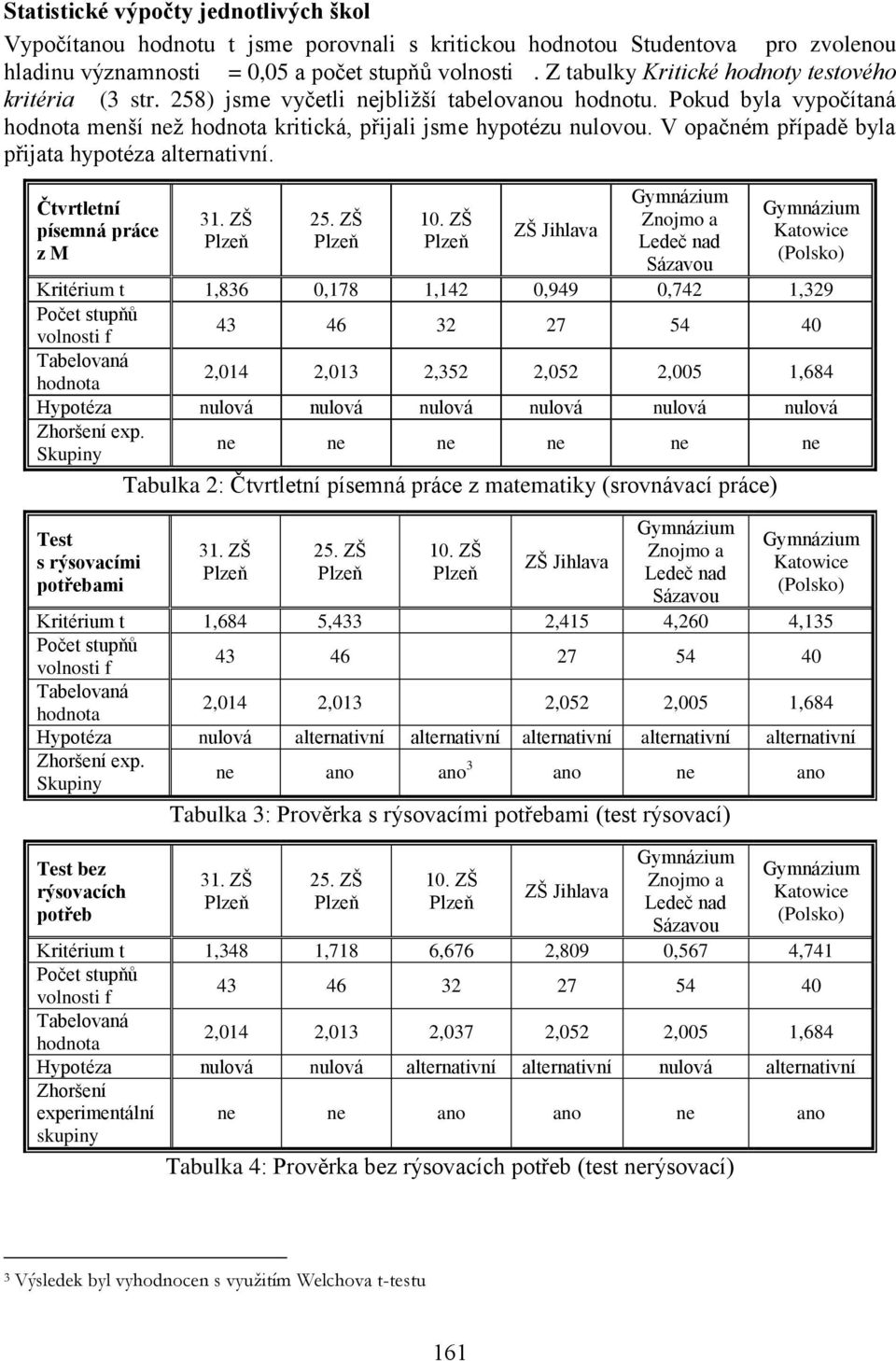 V opačném případě byla přijata hypotéza alternativní. Čtvrtletní písemná práce z M 31. ZŠ 25. ZŠ 10.