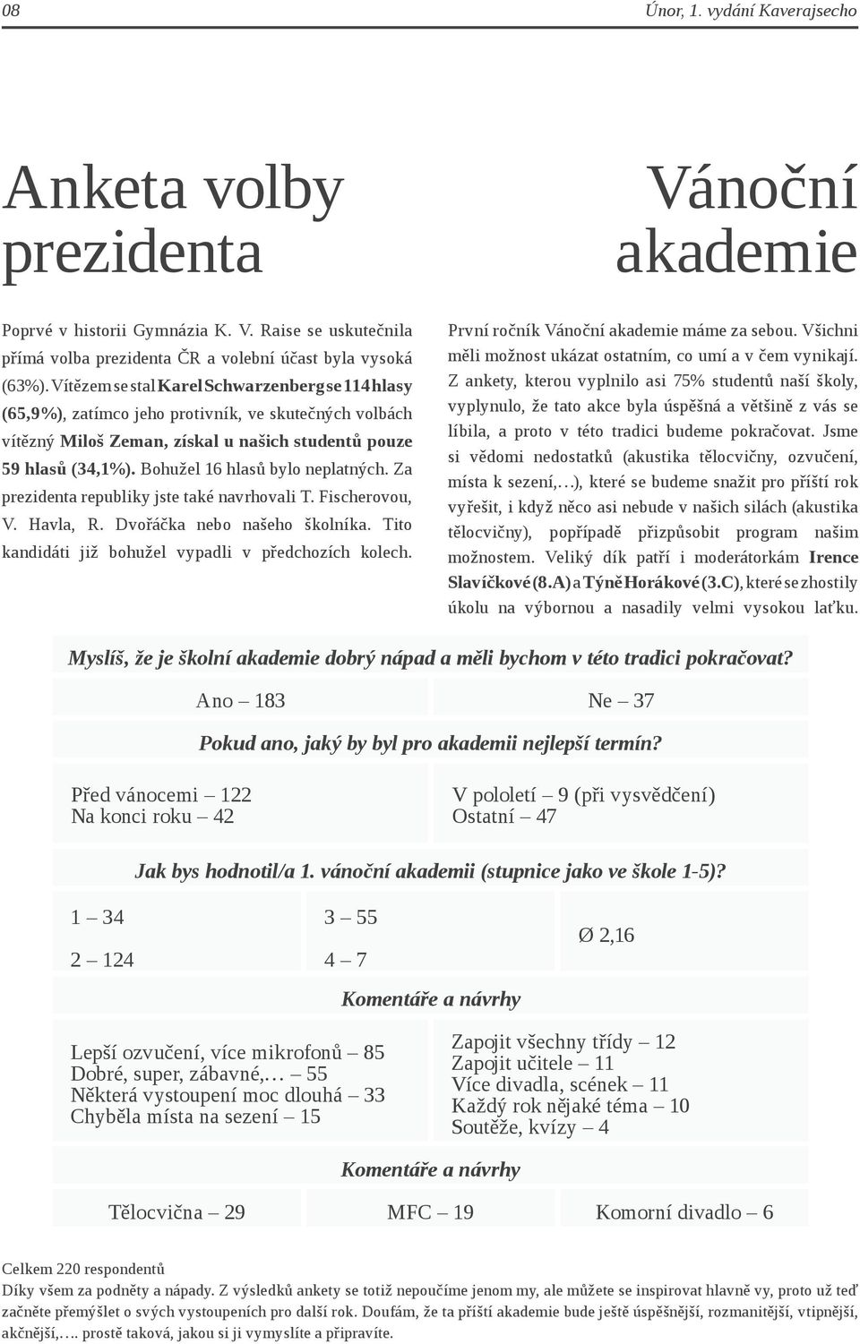 Bohužel 16 hlasů bylo neplatných. Za prezidenta republiky jste také navrhovali T. Fischerovou, V. Havla, R. Dvořáčka nebo našeho školníka. Tito kandidáti již bohužel vypadli v předchozích kolech.