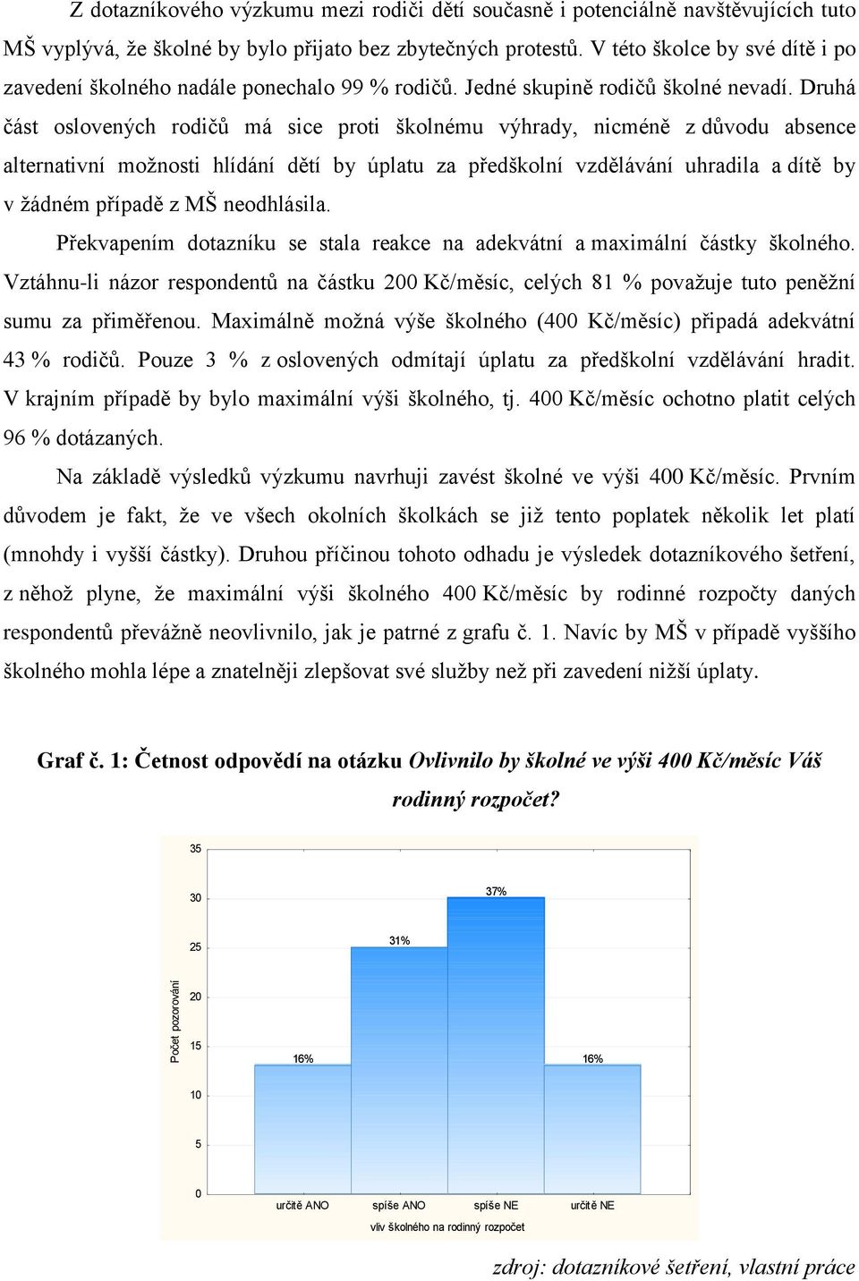 Druhá část oslovených rodičů má sice proti školnému výhrady, nicméně z důvodu absence alternativní možnosti hlídání dětí by úplatu za předškolní vzdělávání uhradila a dítě by v žádném případě z MŠ