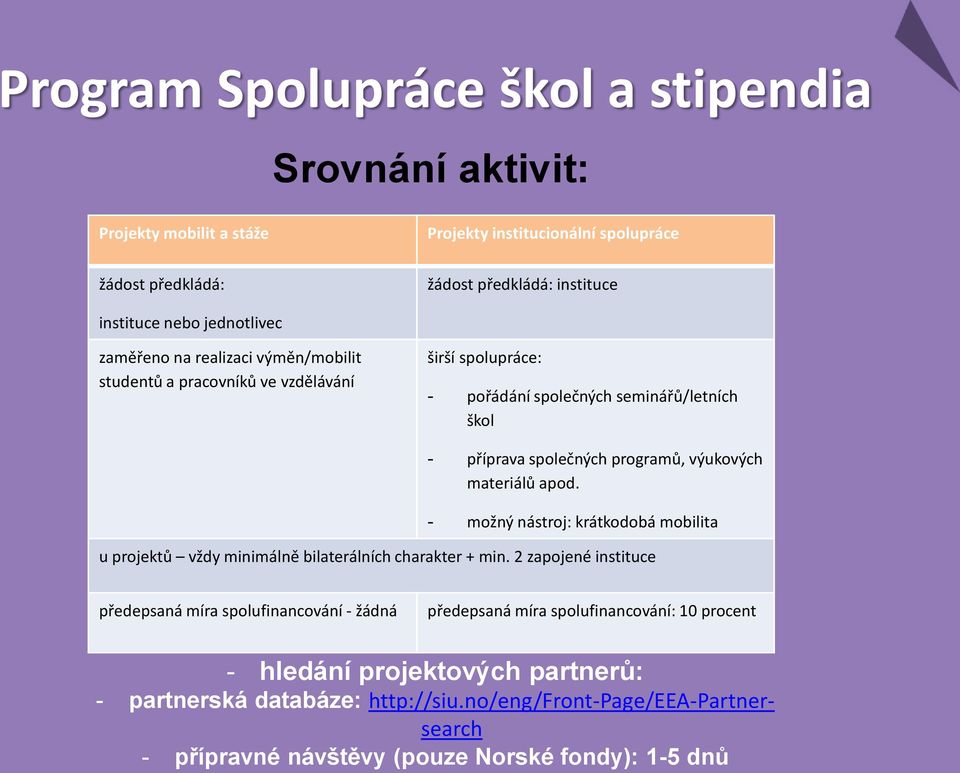 výukových materiálů apod. - možný nástroj: krátkodobá mobilita u projektů vždy minimálně bilaterálních charakter + min.