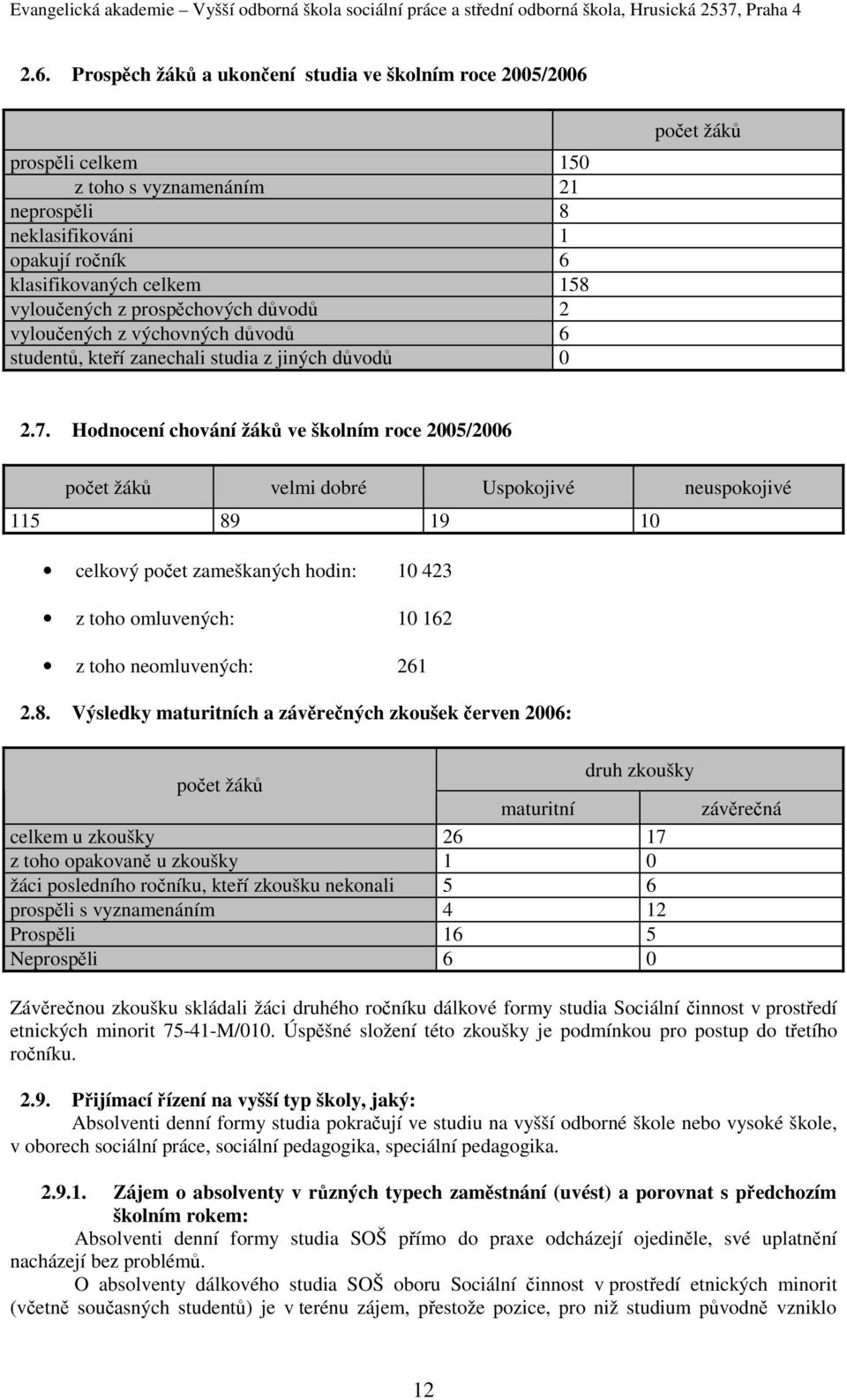 Hodnocení chování žáků ve školním roce 2005/2006 žáků velmi dobré Uspokojivé neuspokojivé 5 89