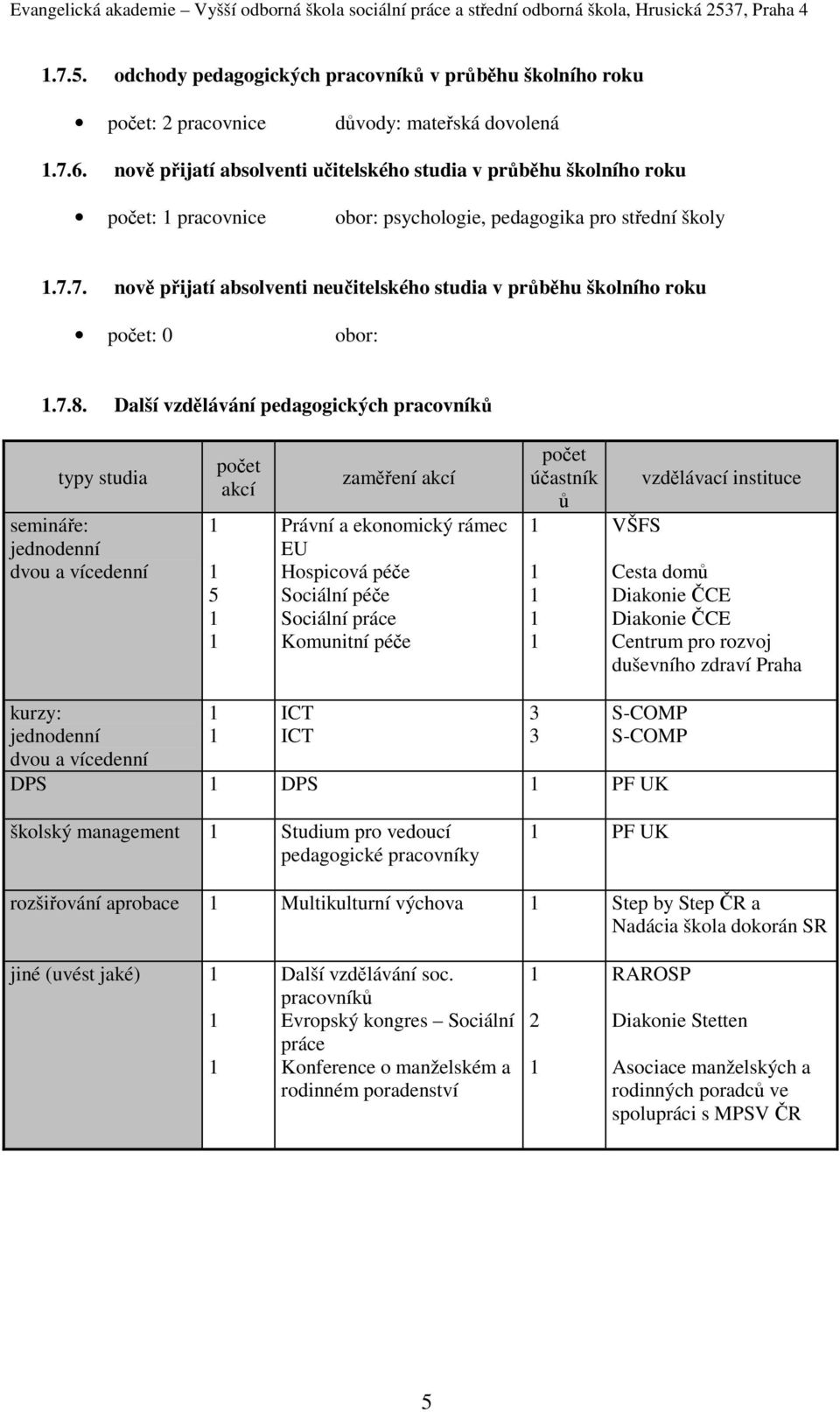 7. nově přijatí absolventi neučitelského studia v průběhu školního roku : 0 obor:.7.8.