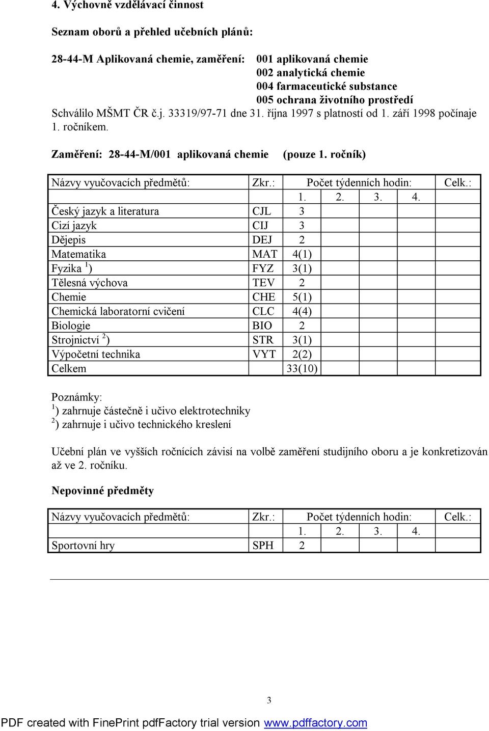 ročník) Český jazyk a literatura CJL 3 Cizí jazyk CIJ 3 Dějepis DEJ 2 Matematika MAT 4(1) Fyzika 1 ) FYZ 3(1) Tělesná výchova TEV 2 Chemie CHE 5(1) Chemická laboratorní cvičení CLC 4(4) Biologie BIO