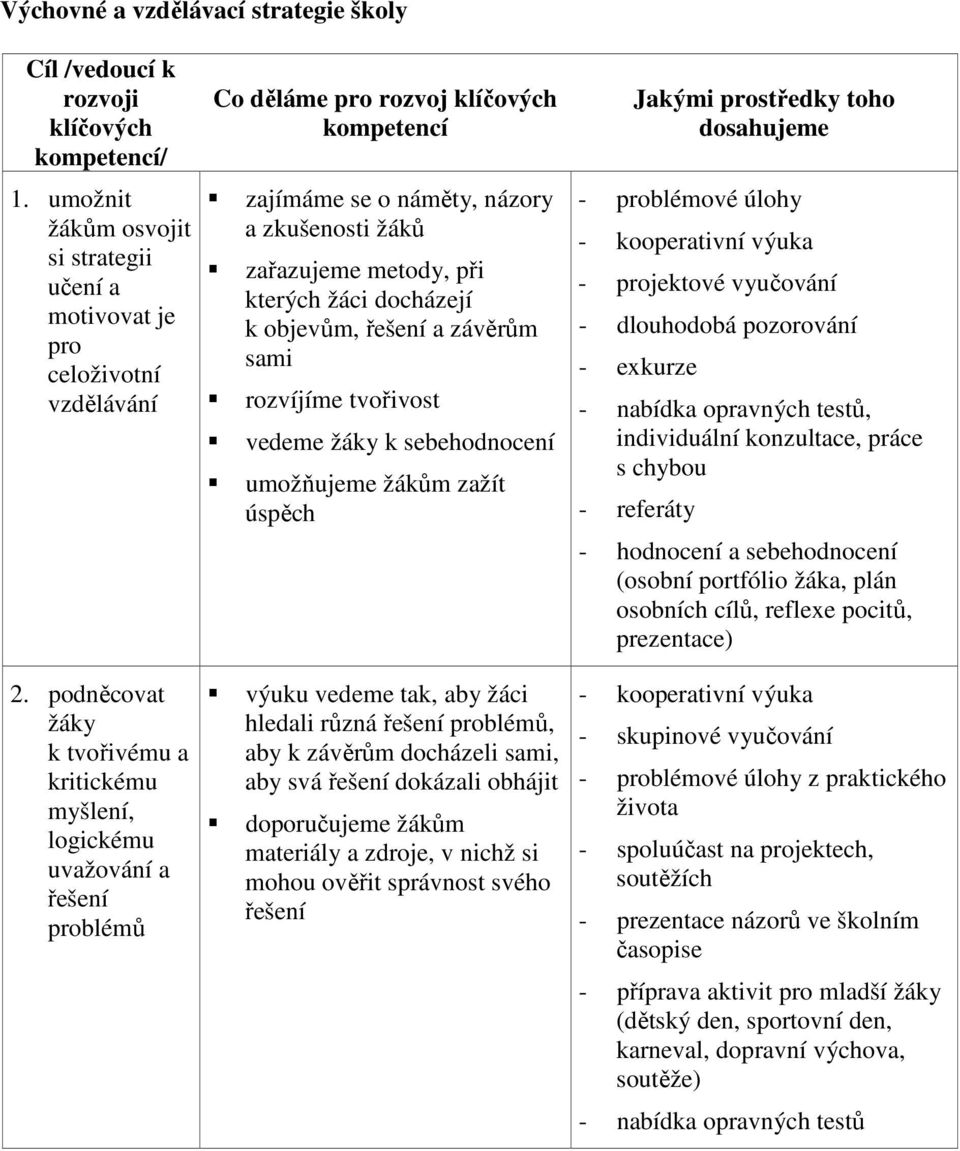 kterých žáci docházejí k objevům, řešení a závěrům sami rozvíjíme tvořivost vedeme žáky k sebehodnocení umožňujeme žákům zažít úspěch Jakými prostředky toho dosahujeme - problémové úlohy - projektové