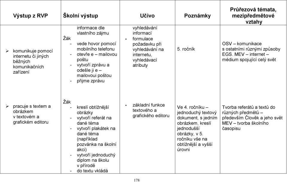 ročník Průřezová témata, mezipředmětové vztahy OSV komunikace s ostatními různými způsoby EGS.