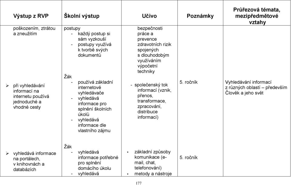 zdravotních rizik spojených s dlouhodobým využíváním výpočetní techniky - společenský tok informací (vznik, přenos, transformace, zpracování, distribuce informací) 5.