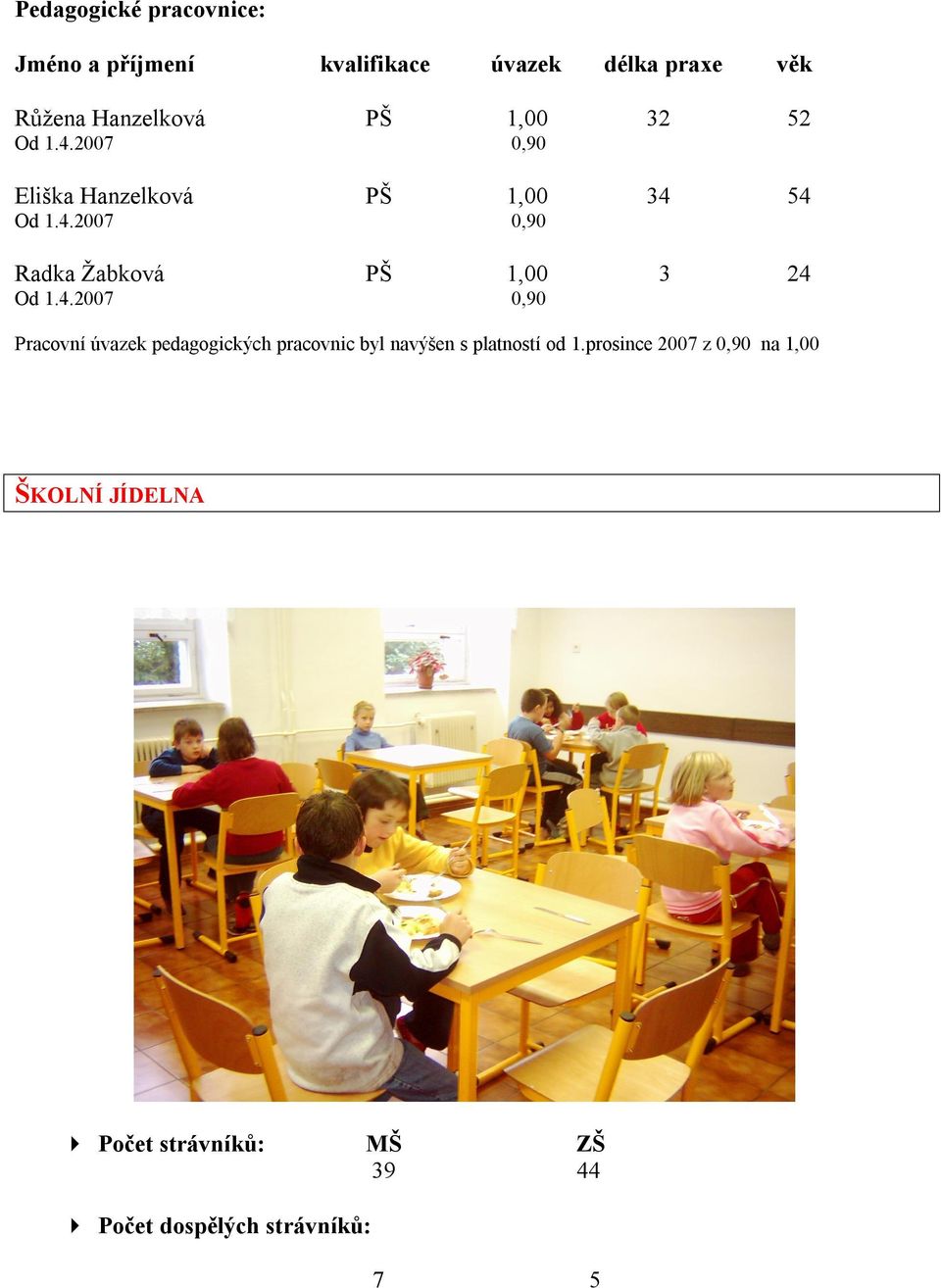 4.2007 0,90 Pracovní úvazek pedagogických pracovnic byl navýšen s platností od 1.