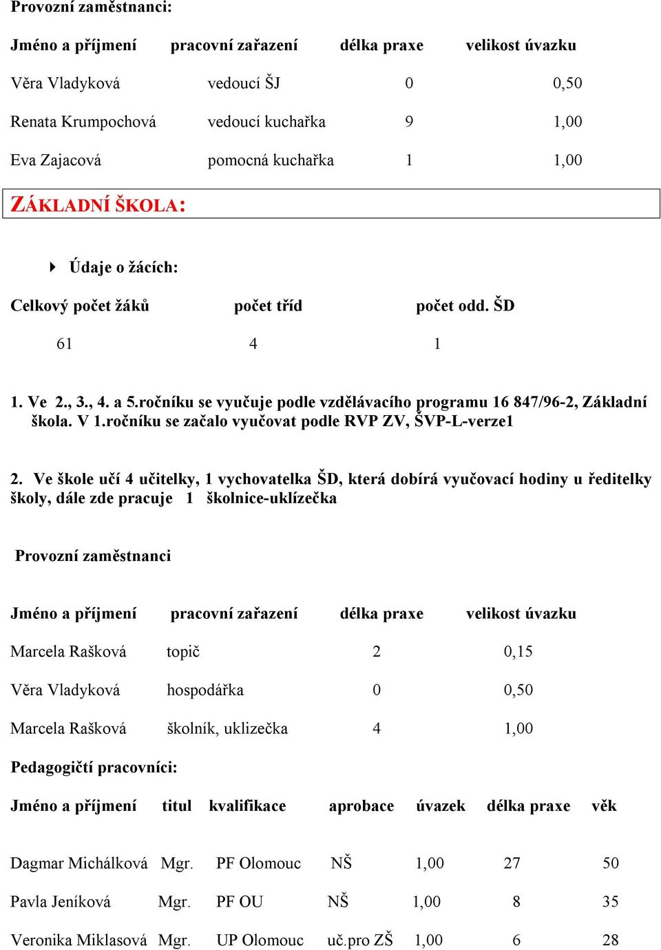 ročníku se začalo vyučovat podle RVP ZV, ŠVP-L-verze1 2.