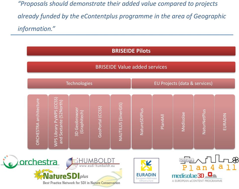 NatureSDIPlus Plan4All Medisolae NaturNetPlus EURADIN already funded by the econtentplus programme in the