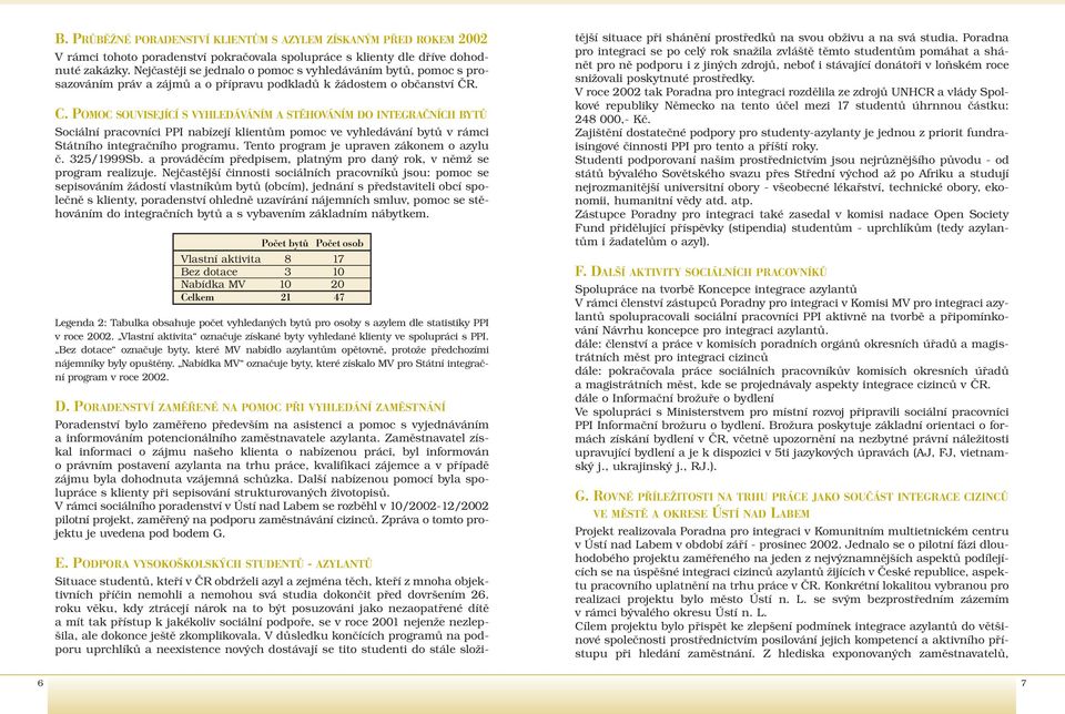 POMOC SOUVISEJÍCÍ S VYHLEDÁVÁNÍM A STĚHOVÁNÍM DO INTEGRAČNÍCH BYTŮ Sociální pracovníci PPI nabízejí klientům pomoc ve vyhledávání bytů v rámci Státního integračního programu.