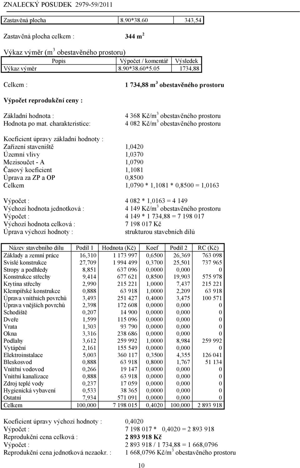 charakteristice: 4 368 Kč/m 3 obestavěného prostoru 4 082 Kč/m 3 obestavěného prostoru Koeficient úpravy základní hodnoty : Zařízení staveniště 1,0420 Územní vlivy 1,0370 Mezisoučet - A 1,0790 Časový