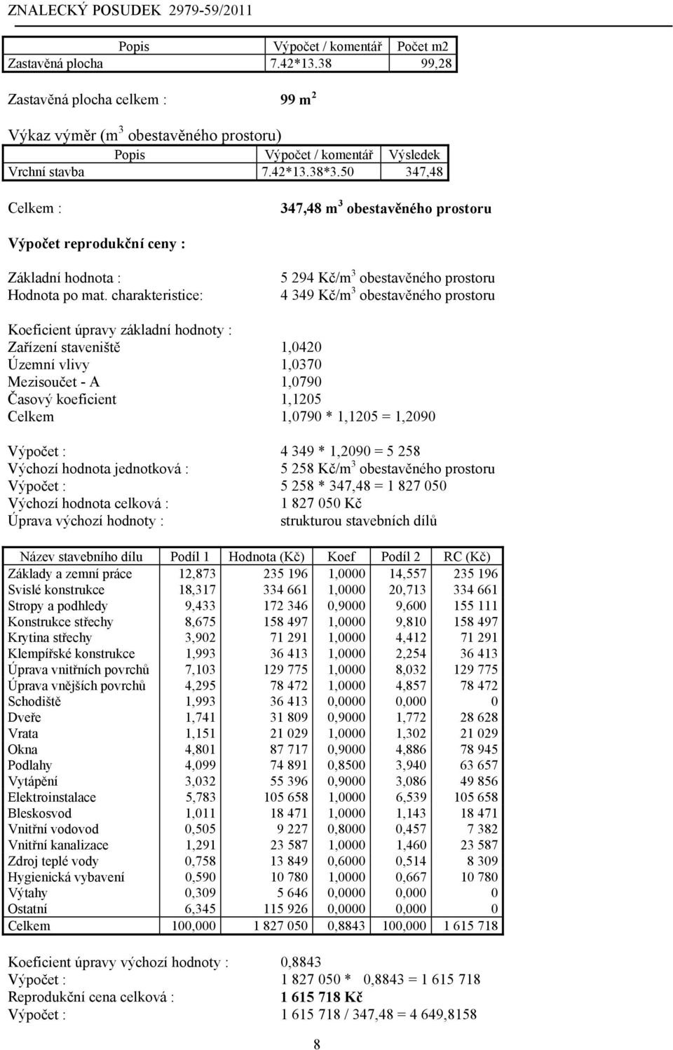 charakteristice: 5 294 Kč/m 3 obestavěného prostoru 4 349 Kč/m 3 obestavěného prostoru Koeficient úpravy základní hodnoty : Zařízení staveniště 1,0420 Územní vlivy 1,0370 Mezisoučet - A 1,0790 Časový