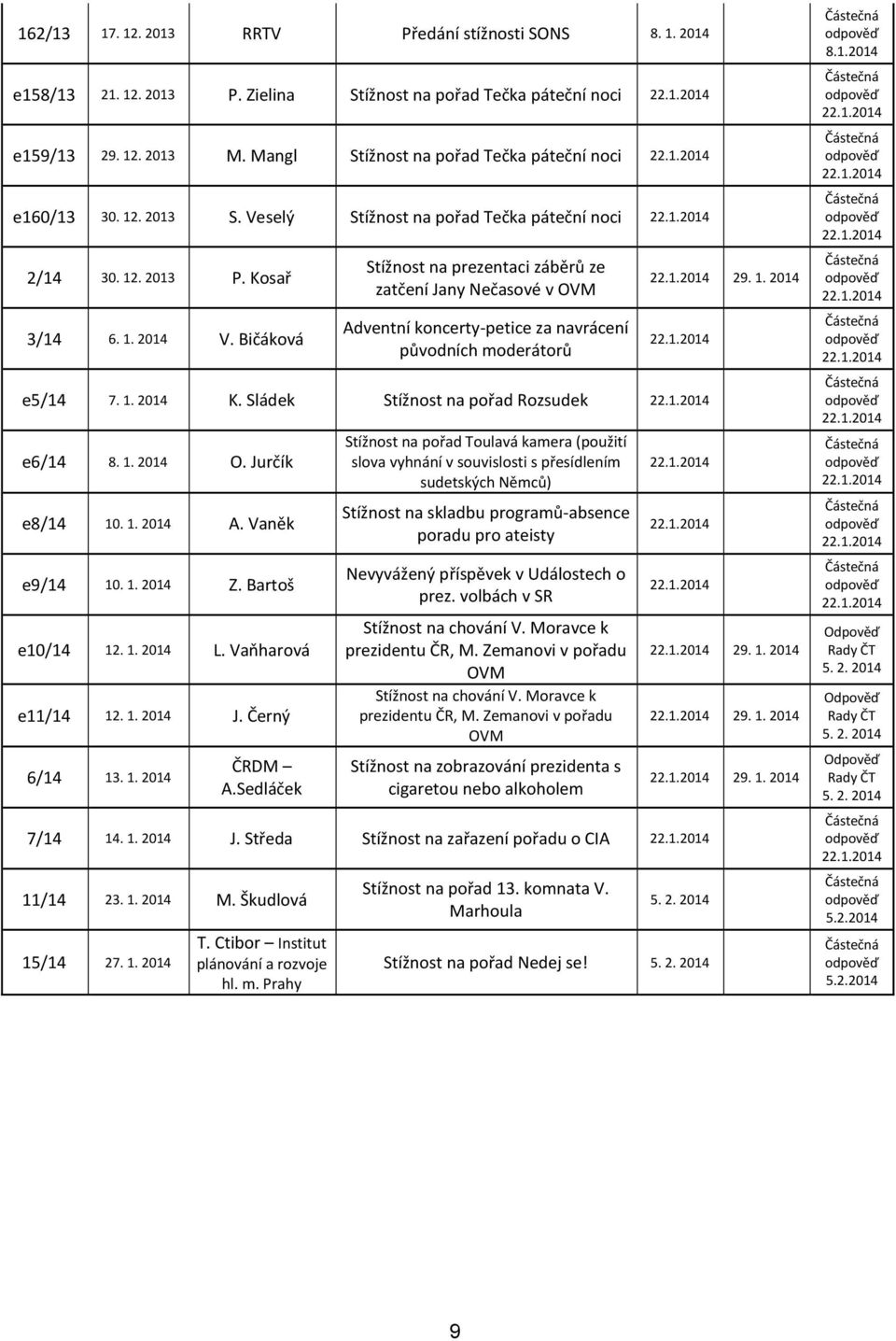 Bičáková Stížnost na prezentaci záběrů ze zatčení Jany Nečasové v OVM Adventní koncerty-petice za navrácení původních moderátorů 29. 1. 2014 e5/14 7. 1. 2014 K.