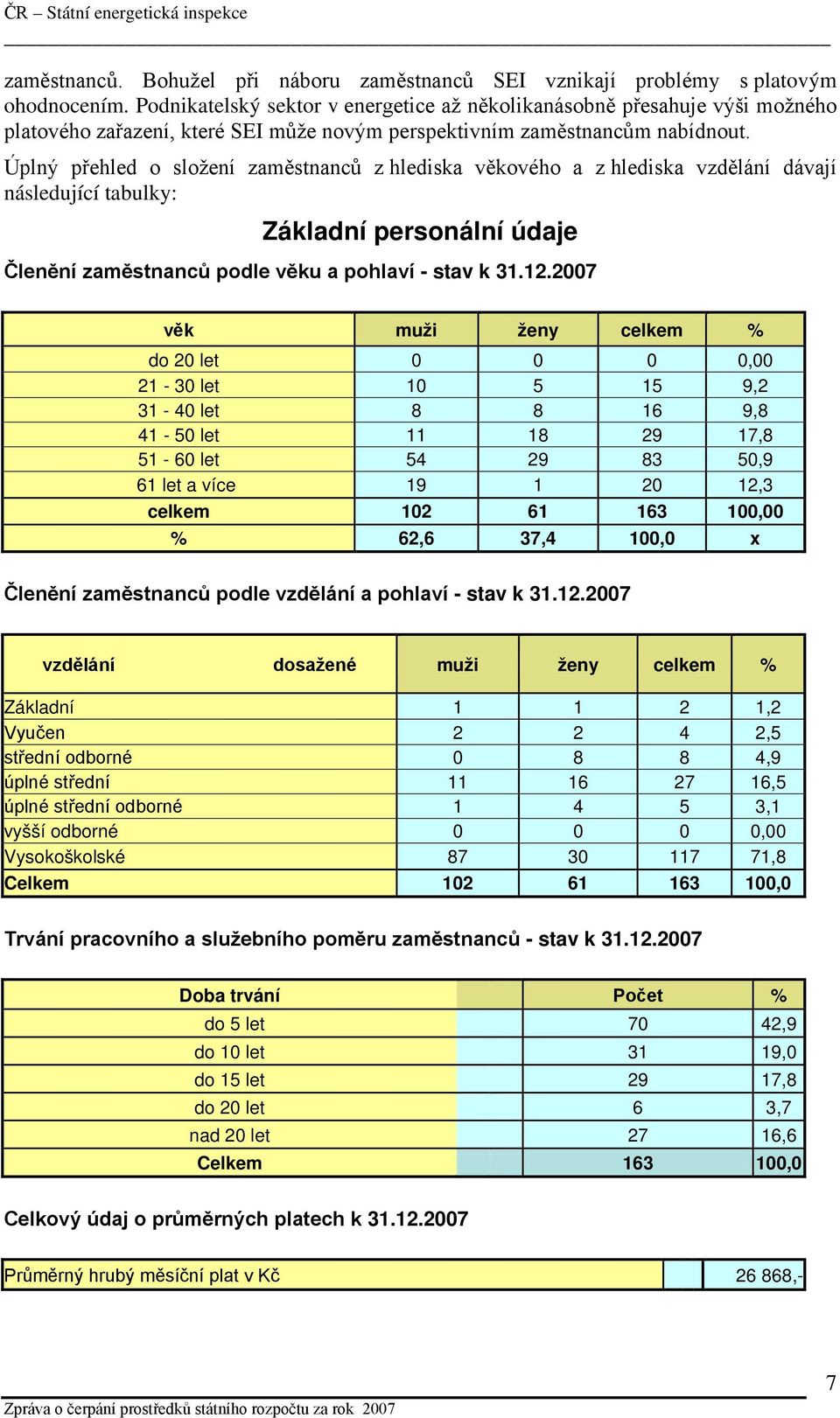 Úplný přehled o složení zaměstnanců z hlediska věkového a z hlediska vzdělání dávají následující tabulky: Základní personální údaje Členění zaměstnanců podle věku a pohlaví - stav k 31.12.