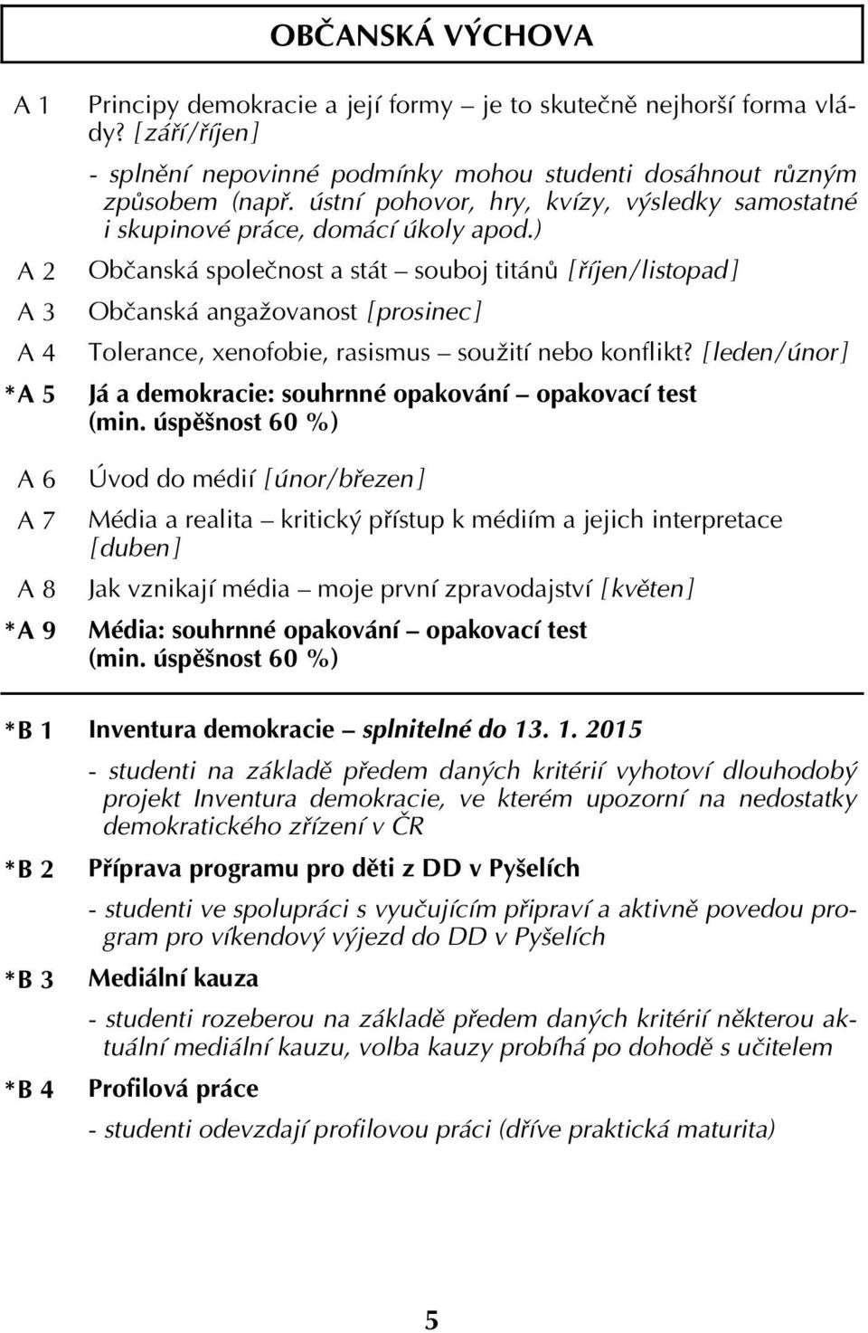 ) Občanská společnost a stát souboj titánů [ říjen / listopad ] Občanská angažovanost [ prosinec ] Tolerance, xenofobie, rasismus soužití nebo konflikt?