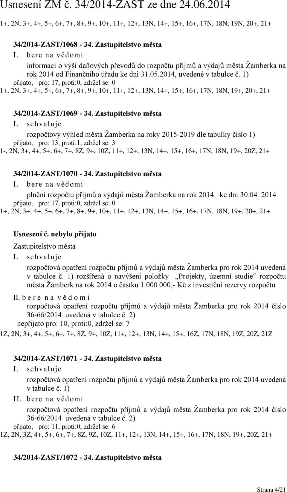 Zastupitelstvo města rozpočtový výhled města Žamberka na roky 2015-2019 dle tabulky číslo 1) přijato, pro: 13, proti:1, zdržel se: 3 1-, 2N, 3+, 4+, 5+, 6+, 7+, 8Z, 9+, 10Z, 11+, 12+, 13N, 14+, 15+,