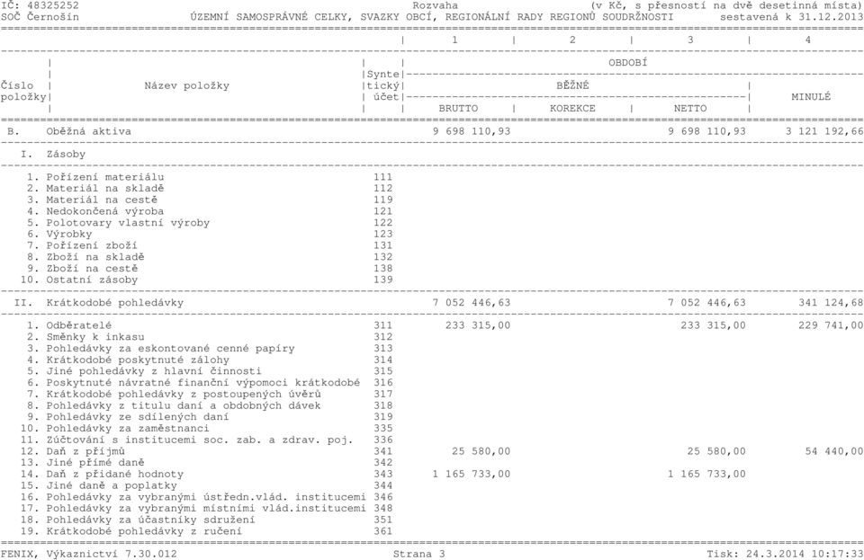 ---------------------------------------------------- MINULÉ BRUTTO KOREKCE NETTO ======= B. Oběžná aktiva 9 698 110,93 9 698 110,93 3 121 192,66 I. Zásoby 1. Pořízení materiálu 111 2.