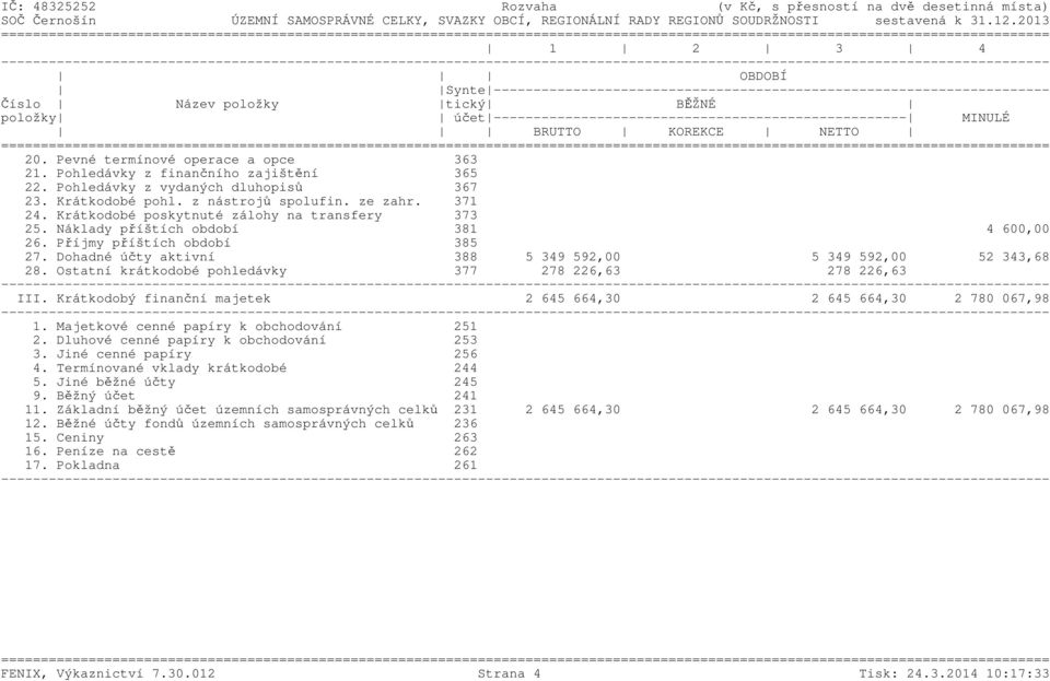 ---------------------------------------------------- MINULÉ BRUTTO KOREKCE NETTO ======= 20. Pevné termínové operace a opce 363 21. Pohledávky z finančního zajištění 365 22.