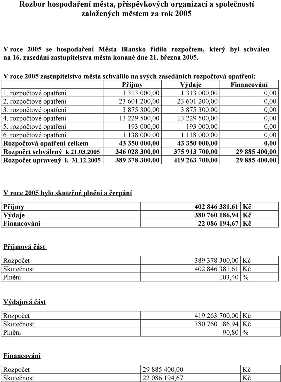 rozpočtové opatření 1 313 000,00 1 313 000,00 0,00 2. rozpočtové opatření 23 601 200,00 23 601 200,00 0,00 3. rozpočtové opatření 3 875 300,00 3 875 300,00 0,00 4.