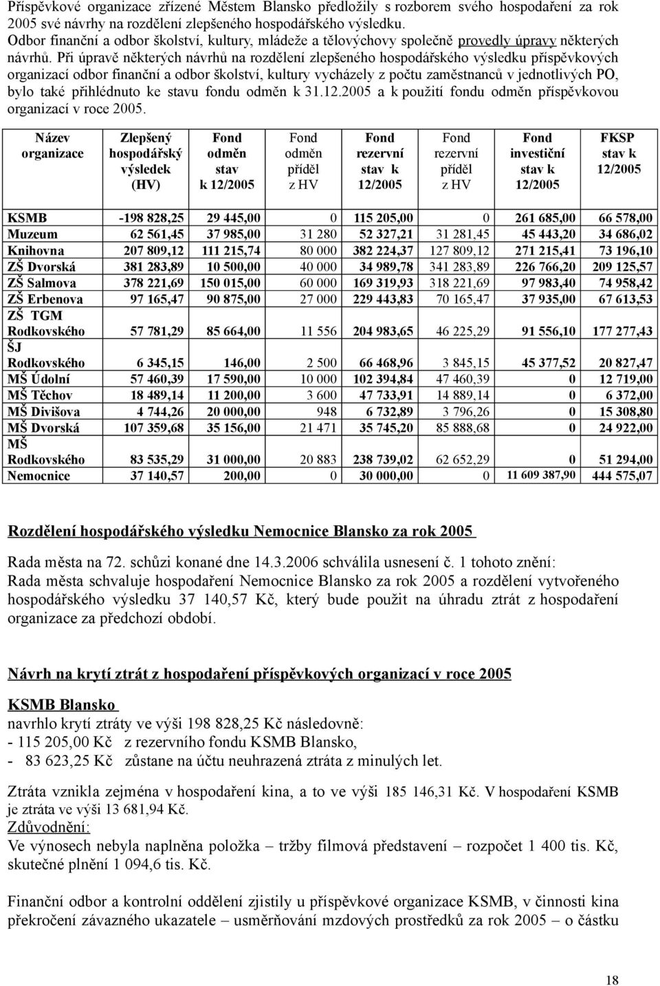 Při úpravě některých návrhů na rozdělení zlepšeného hospodářského výsledku příspěvkových organizací odbor finanční a odbor školství, kultury vycházely z počtu zaměstnanců v jednotlivých PO, bylo také