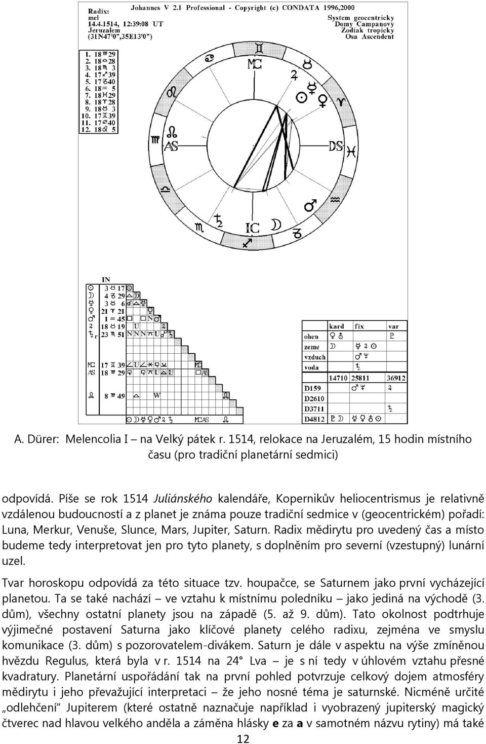 Slunce, Mars, Jupiter, Saturn. Radix mědirytu pro uvedený čas a místo budeme tedy interpretovat jen pro tyto planety, s doplněním pro severní (vzestupný) lunární uzel.