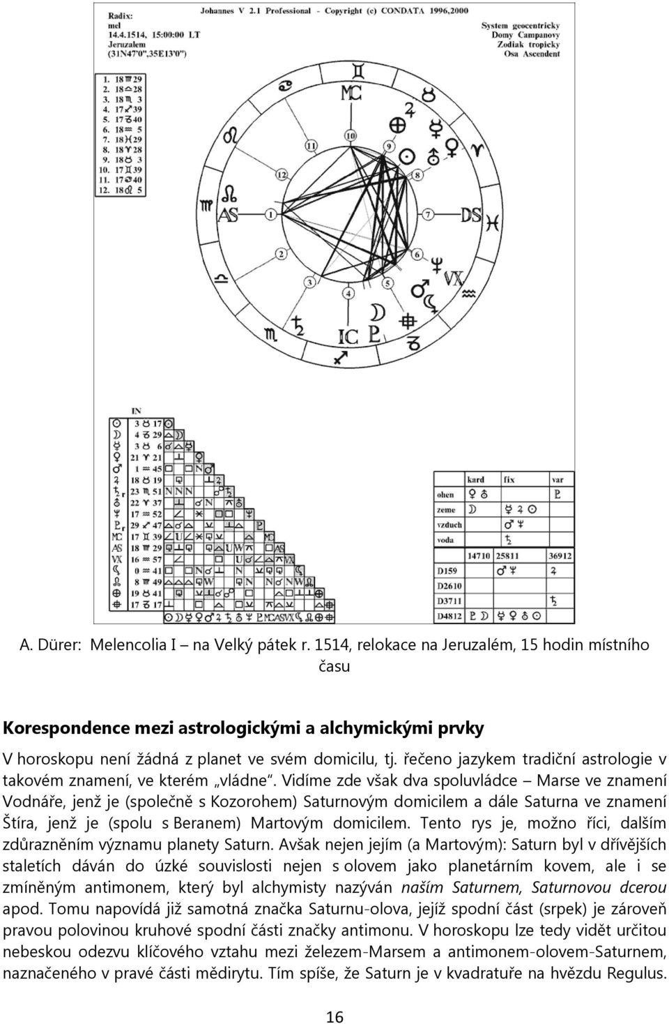 řečeno jazykem tradiční astrologie v takovém znamení, ve kterém vládne.