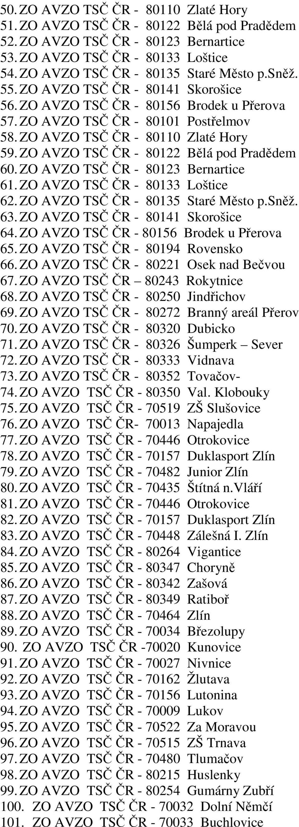 ZO AVZO TSČ ČR - 80122 Bělá pod Pradědem 60. ZO AVZO TSČ ČR - 80123 Bernartice 61. ZO AVZO TSČ ČR - 80133 Loštice 62. ZO AVZO TSČ ČR - 80135 Staré Město p.sněž. 63.