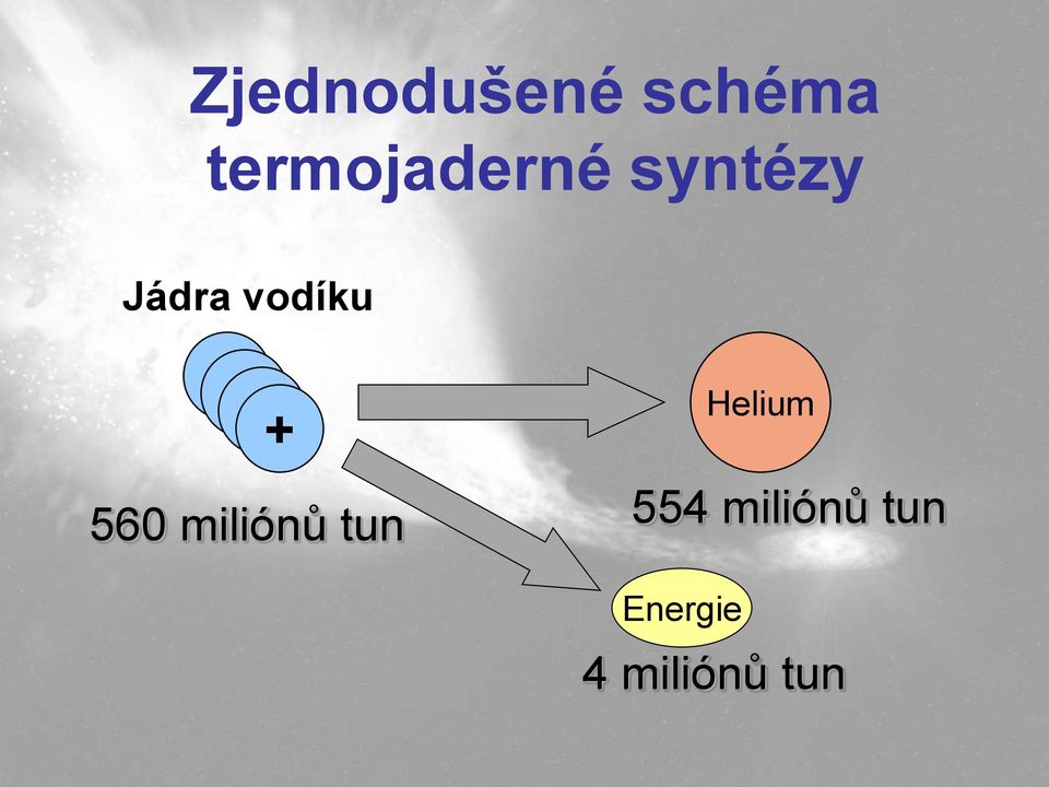 vodíku + + 560 miliónů tun