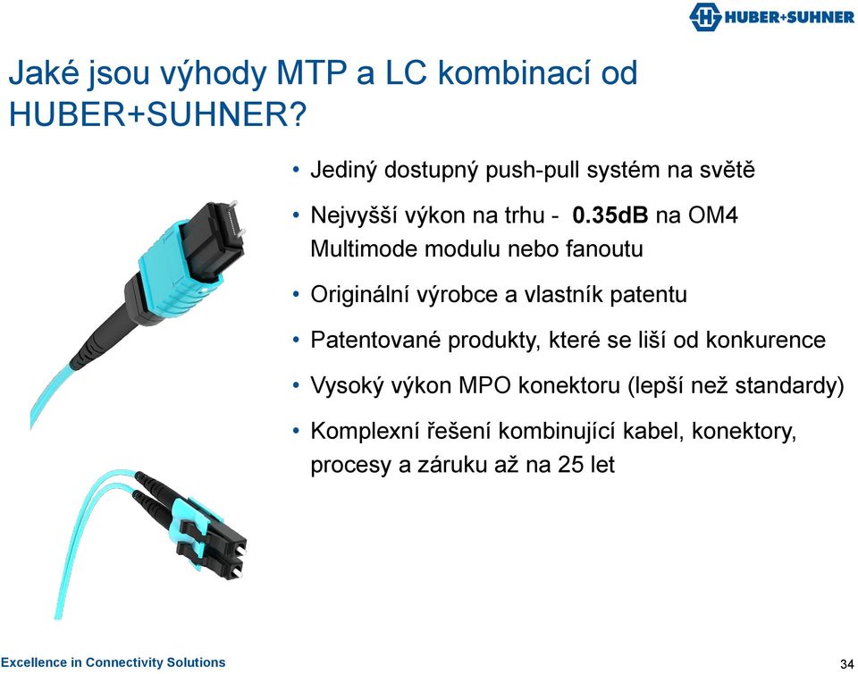 35dB na OM4 Multimode modulu nebo fanoutu Originální výrobce a vlastník patentu Patentované produkty,