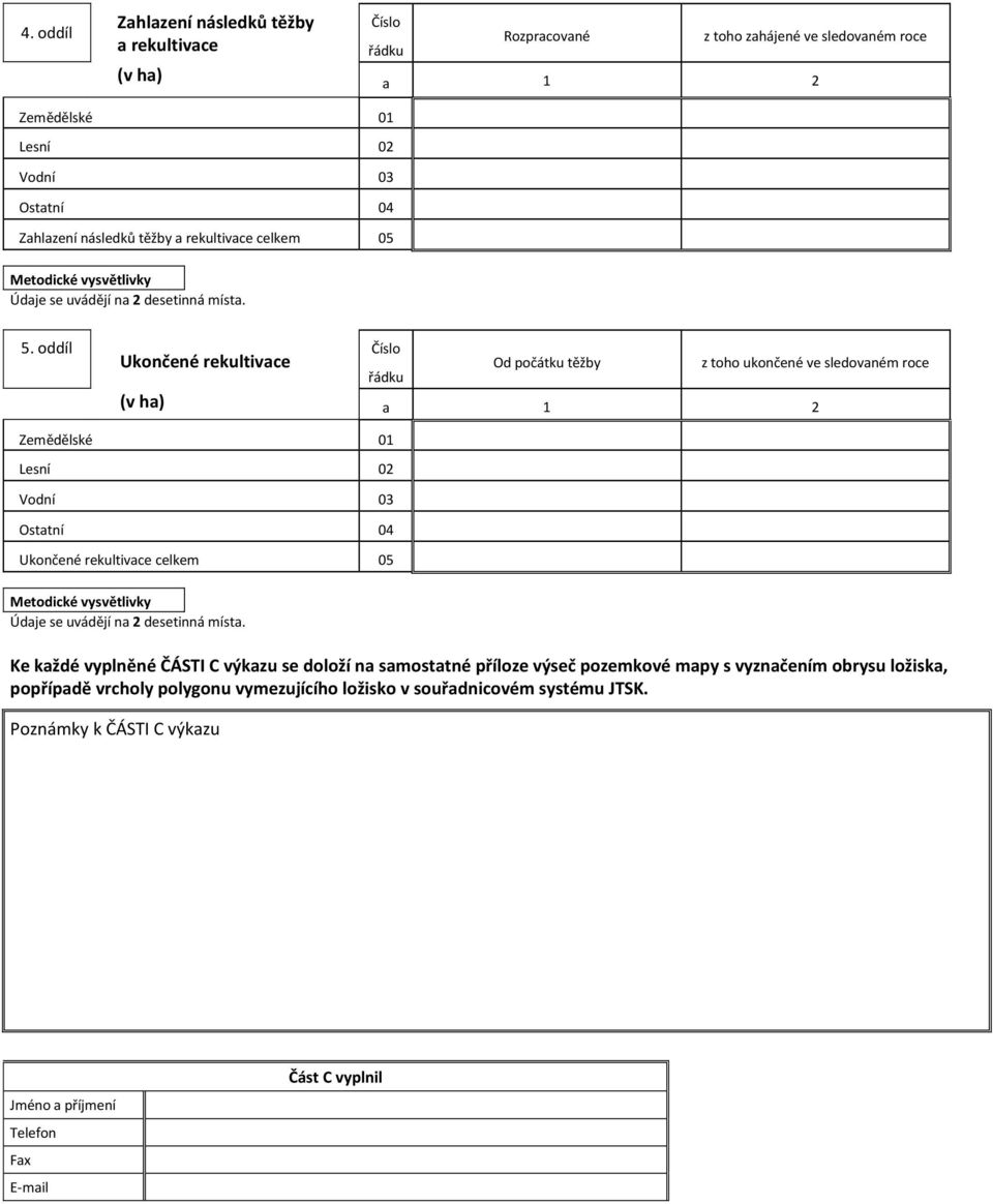 oddíl Ukončené rekultivace Od počátku těžby z toho ukončené ve sledovaném roce (v ha) 2 Ukončené rekultivace celkem 05 Ke každé vyplněné