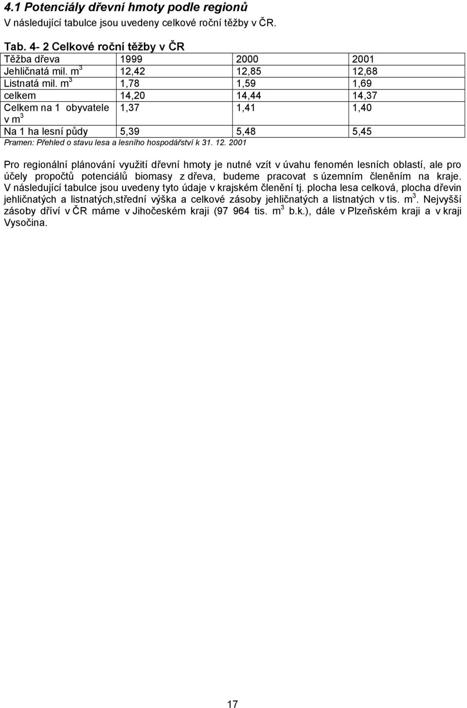 m 3 1,78 1,59 1,69 celkem 14,20 14,44 14,37 Celkem na 1 obyvatele 1,37 1,41 1,40 v m 3 Na 1 ha lesní půdy 5,39 5,48 5,45 Pramen: Přehled o stavu lesa a lesního hospodářství k 31. 12.