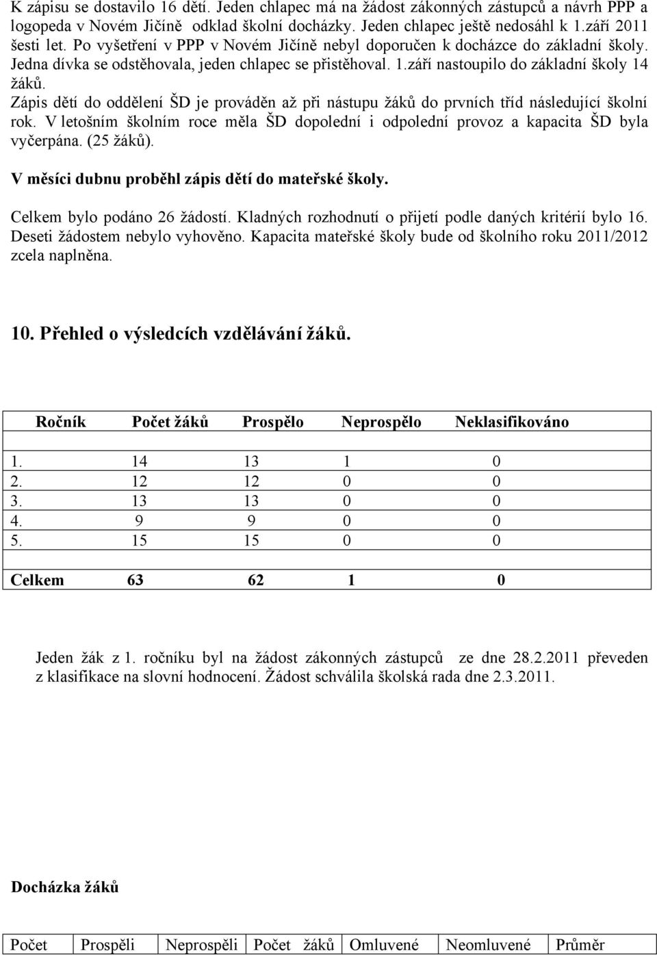 Zápis dětí do oddělení ŠD je prováděn až při nástupu žáků do prvních tříd následující školní rok. V letošním školním roce měla ŠD dopolední i odpolední provoz a kapacita ŠD byla vyčerpána. (25 žáků).