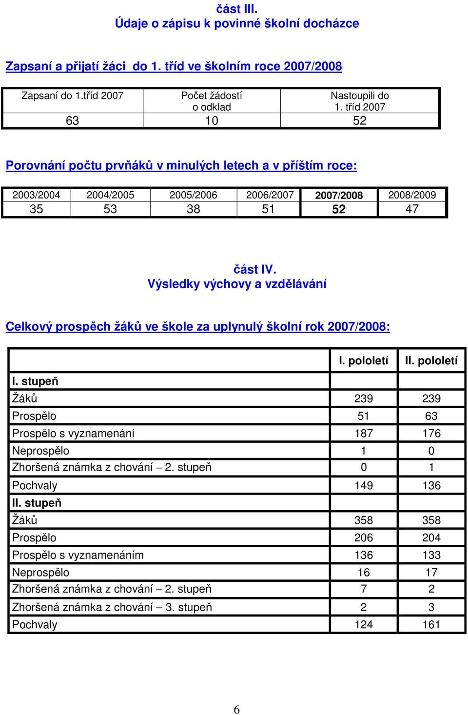 Výsledky výchovy a vzdělávání Celkový prospěch žáků ve škole za uplynulý školní rok 2007/2008: I. stupeň I. pololetí II.