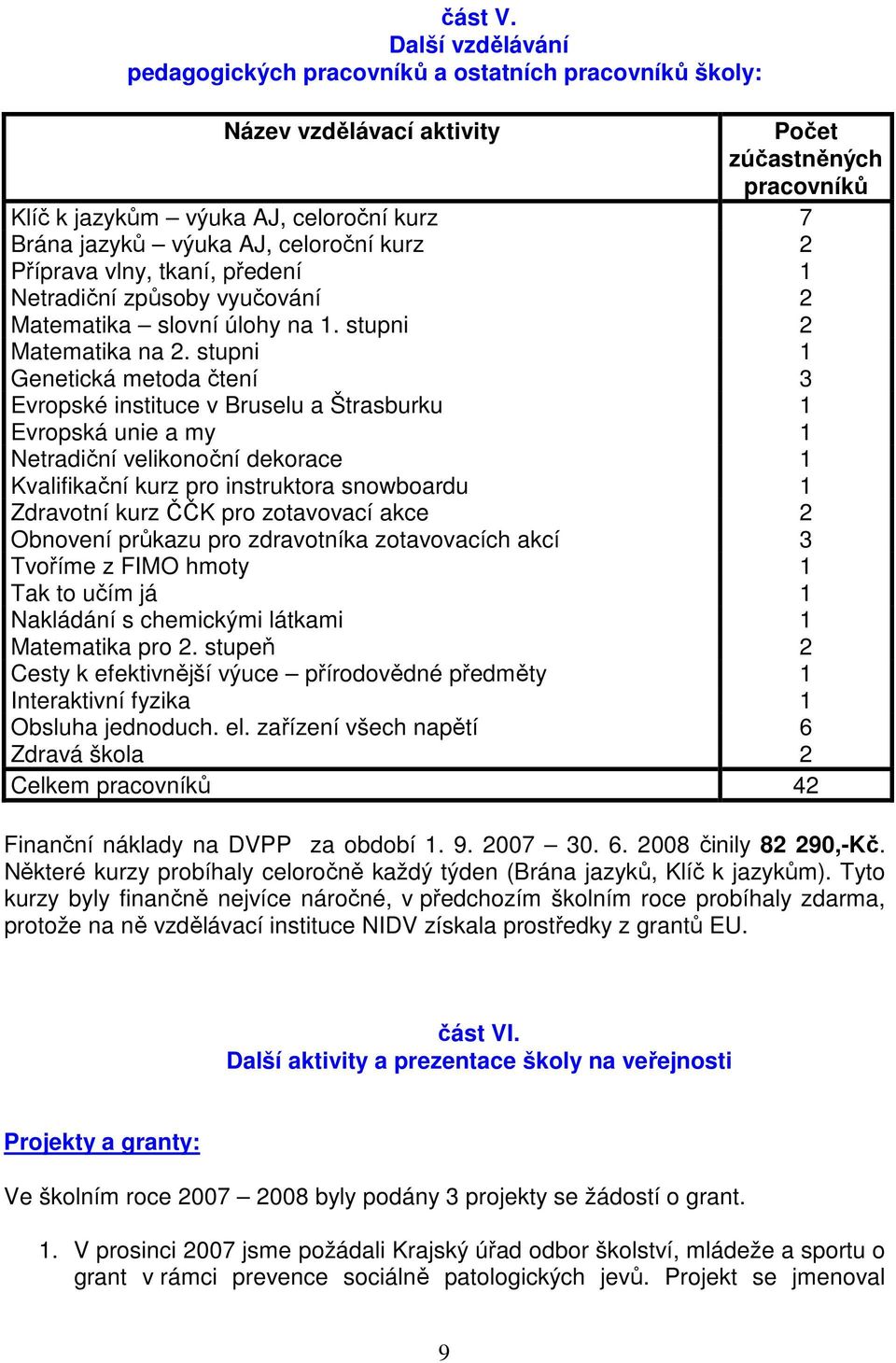 celoroční kurz 2 Příprava vlny, tkaní, předení 1 Netradiční způsoby vyučování 2 Matematika slovní úlohy na 1. stupni 2 Matematika na 2.