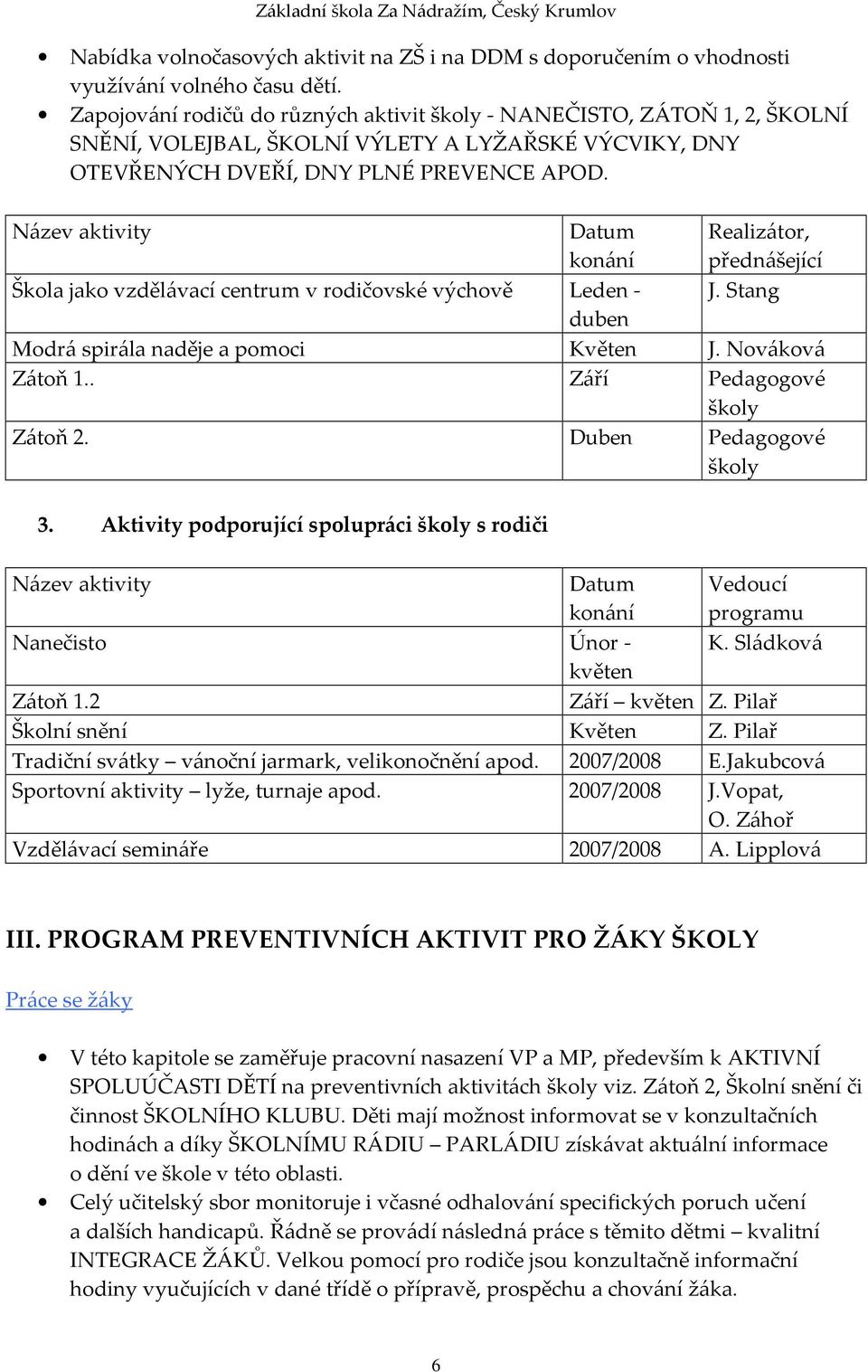 Název aktivity Datum konání Realizátor, přednášející Škola jako vzdělávací centrum v rodičovské výchově Leden - J. Stang duben Modrá spirála naděje a pomoci Květen J. Nováková Zátoň 1.