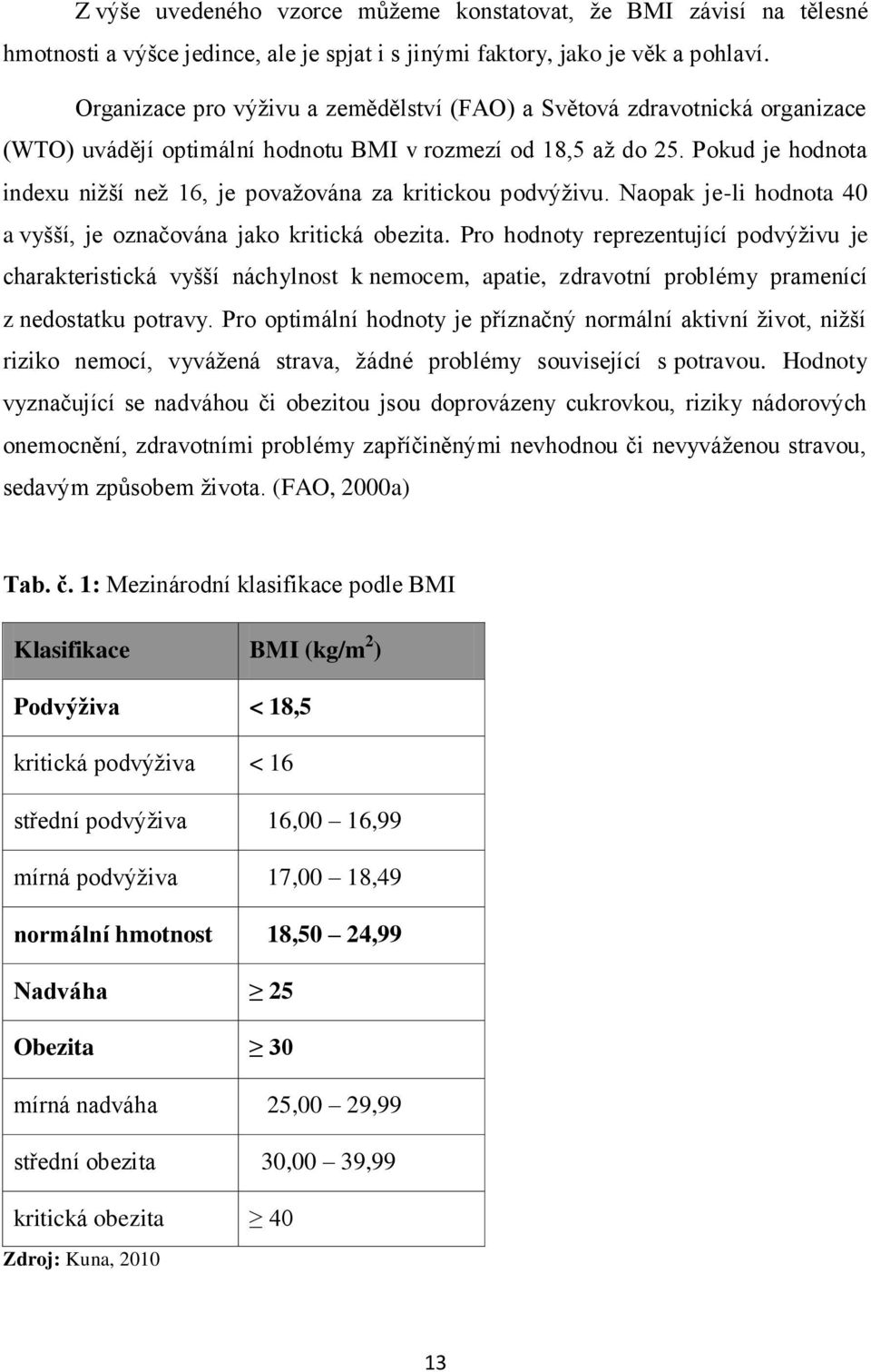 Pokud je hodnota indexu nižší než 16, je považována za kritickou podvýživu. Naopak je-li hodnota 40 a vyšší, je označována jako kritická obezita.