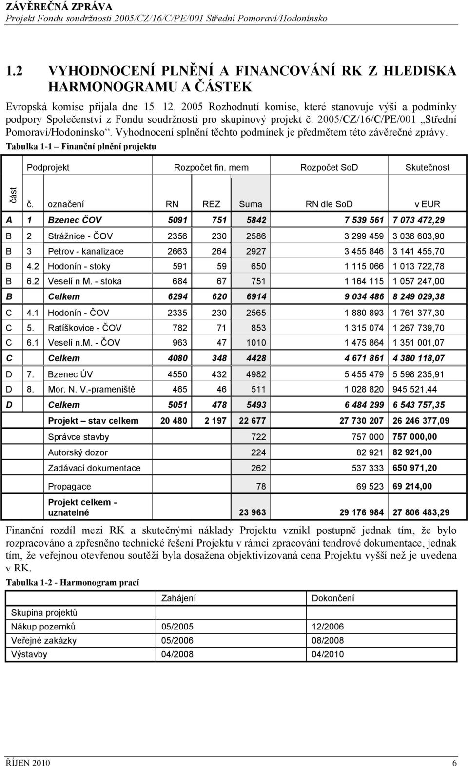 Vyhodnocení splnění těchto podmínek je předmětem této závěrečné zprávy. Tabulka 1-1 Finanční plnění projektu Podprojekt Rozpočet fin. mem Rozpočet SoD Skutečnost část č.