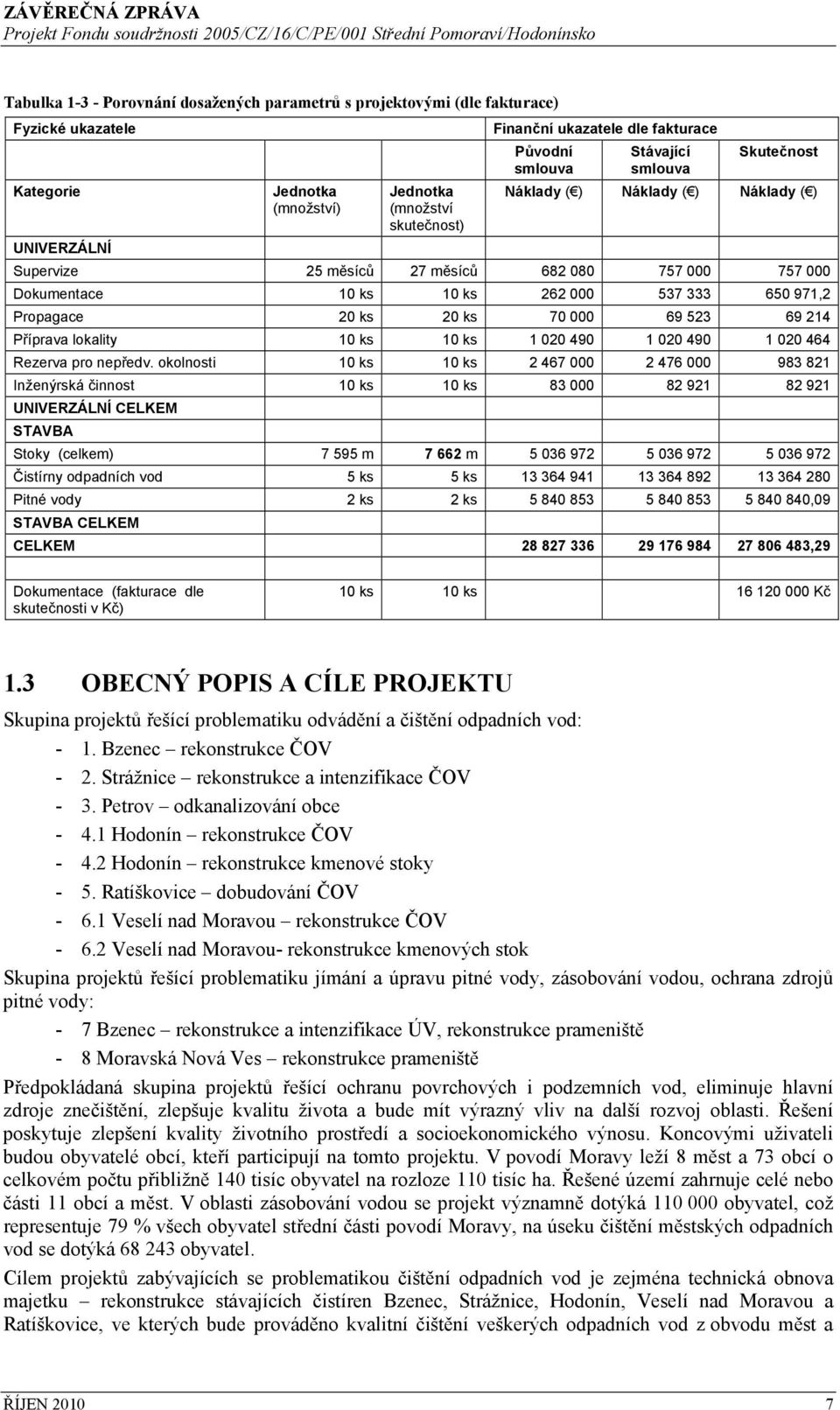 ks 20 ks 70 000 69 523 69 214 Příprava lokality 10 ks 10 ks 1 020 490 1 020 490 1 020 464 Rezerva pro nepředv.